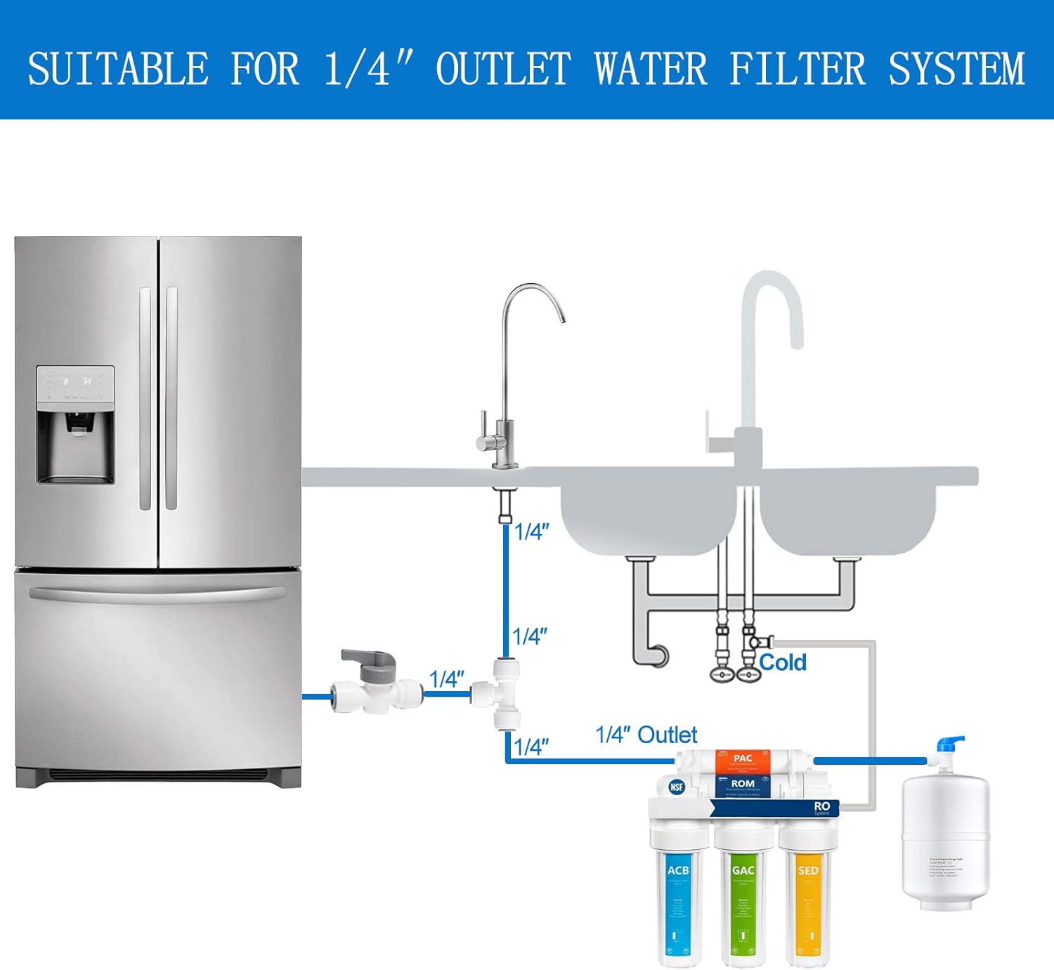 Kit de filtro de agua en línea y kit de línea de agua para máquina de hielo para refrigerador y máquina de hielo, reemplazo de filtro de carbono de
