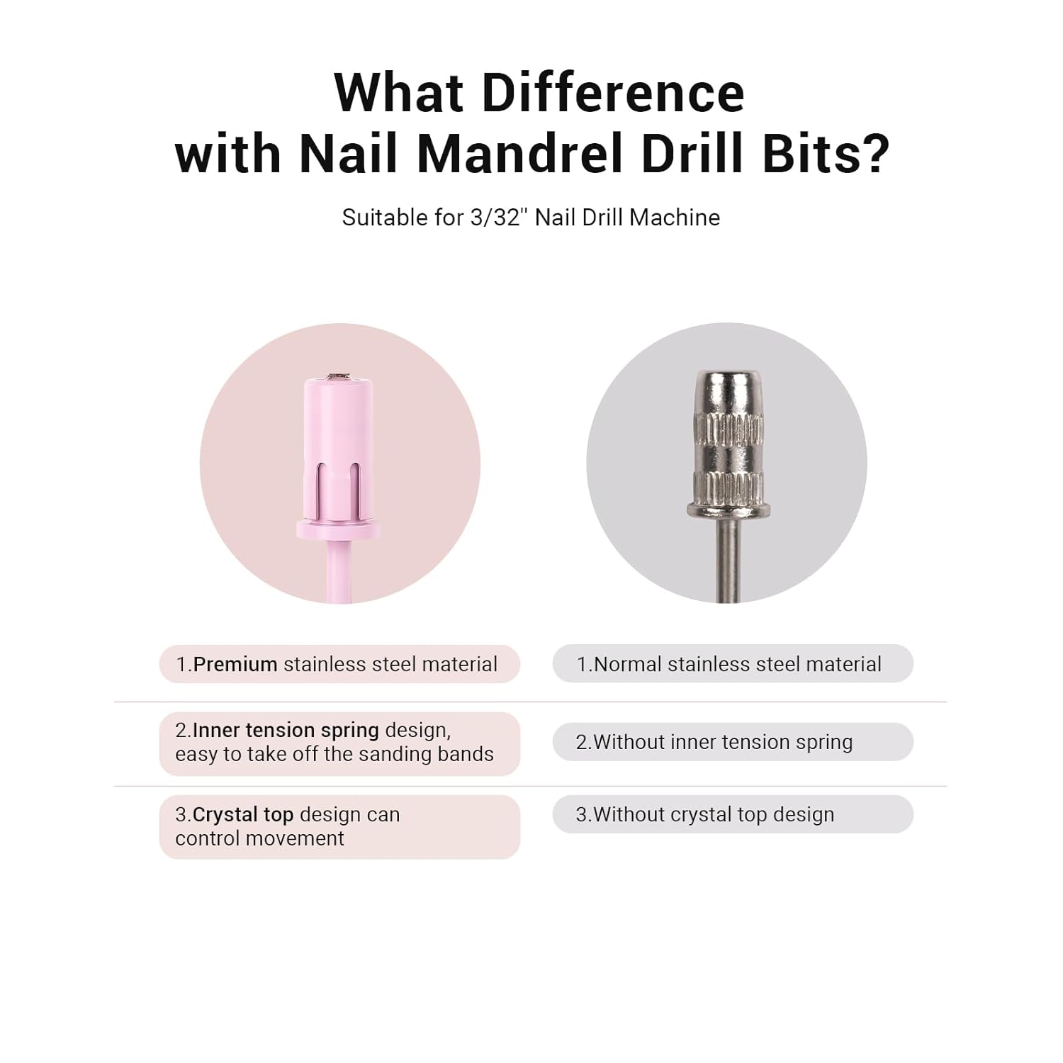 MelodySusie Broca de mandril superior de cristal para uñas, brocas de uñas fáciles de quitar para bandas de lijado, adecuadas para uñas acrílicas,