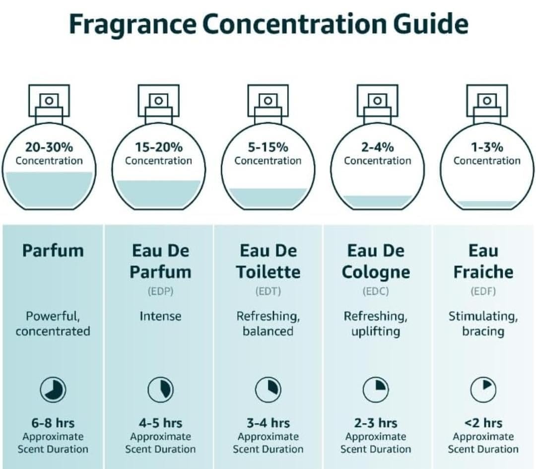 Lattafa Jasoor Eau De Parfum Spray para hombre, 3.4 onzas