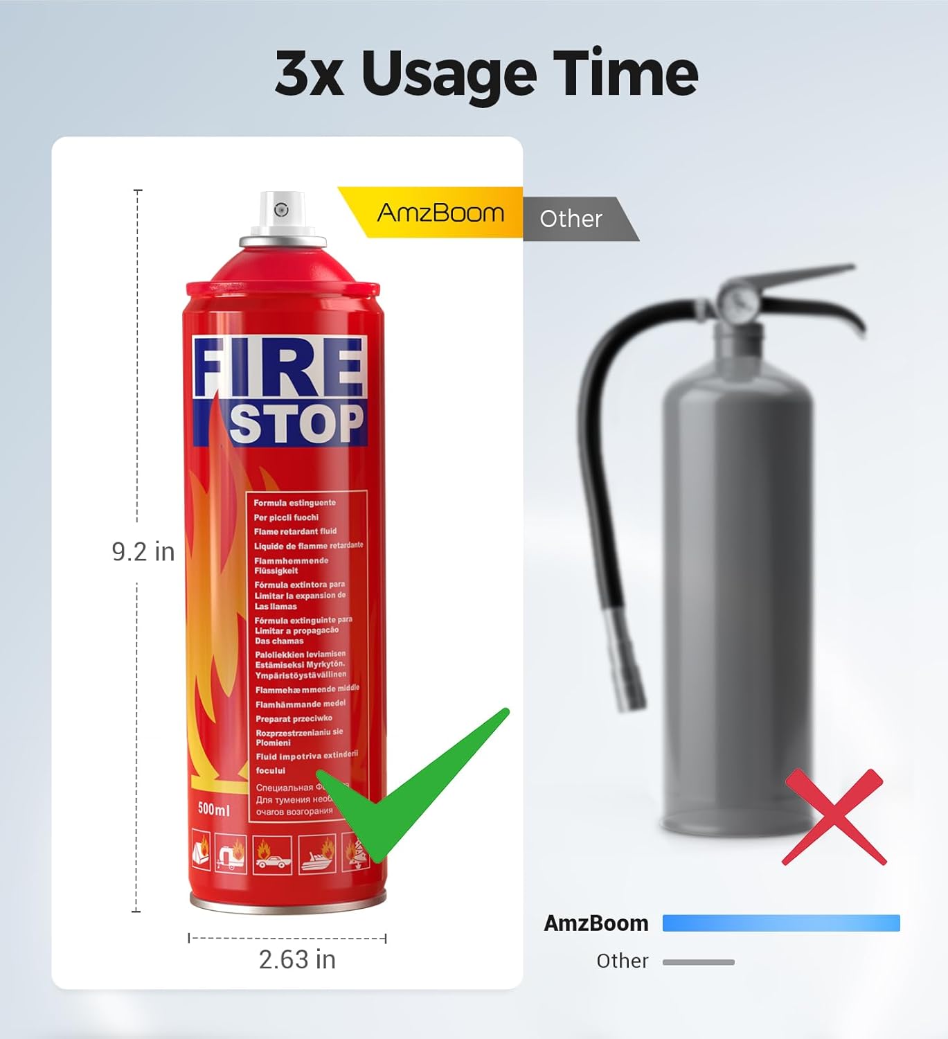 AmzBoom Extintor de incendios con soporte de montaje para el hogar, cocina, automóvil, parrilla – Aerosol extintor portátil pequeño A, B, C, K – 8