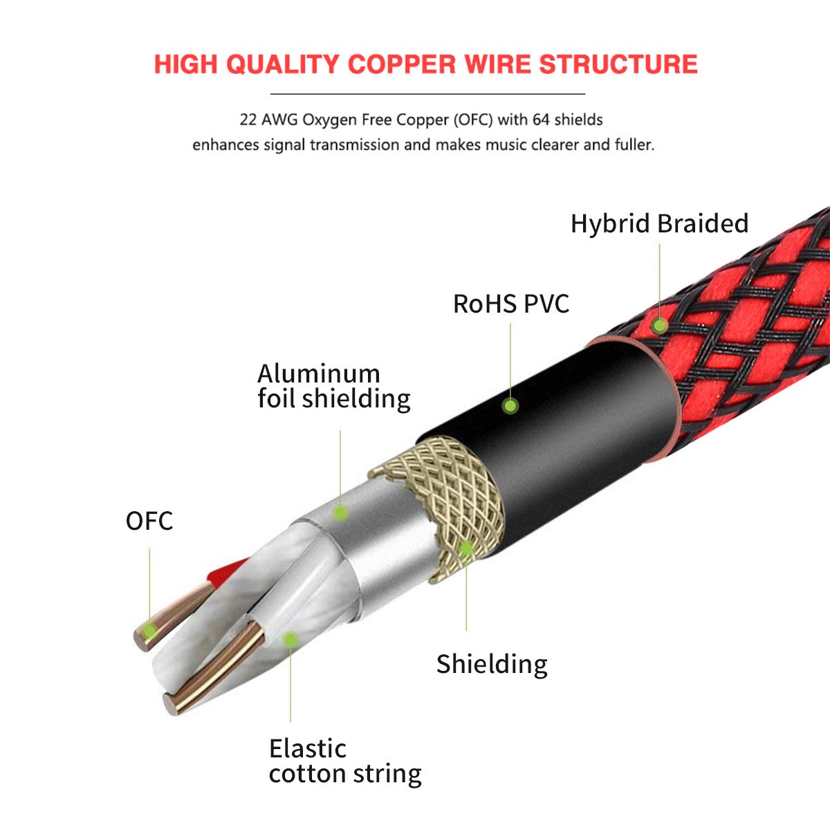 Cable XLR hembra a 14 TS de 15 pies, cable de micrófono trenzado de nailon BIFALE TS de 0.250 in, cable de micrófono desequilibrado, cable de