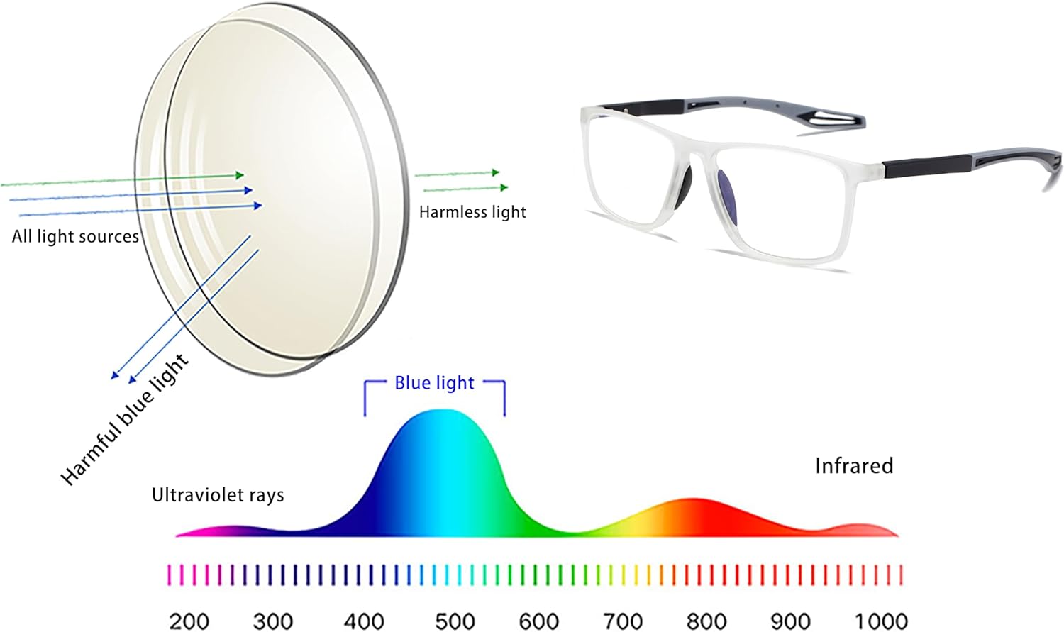 Gafas de lectura para hombre, 2 pares, estilo deportivo, cómodas y flexibles, con bloqueo de luz azul, lectores para hombres