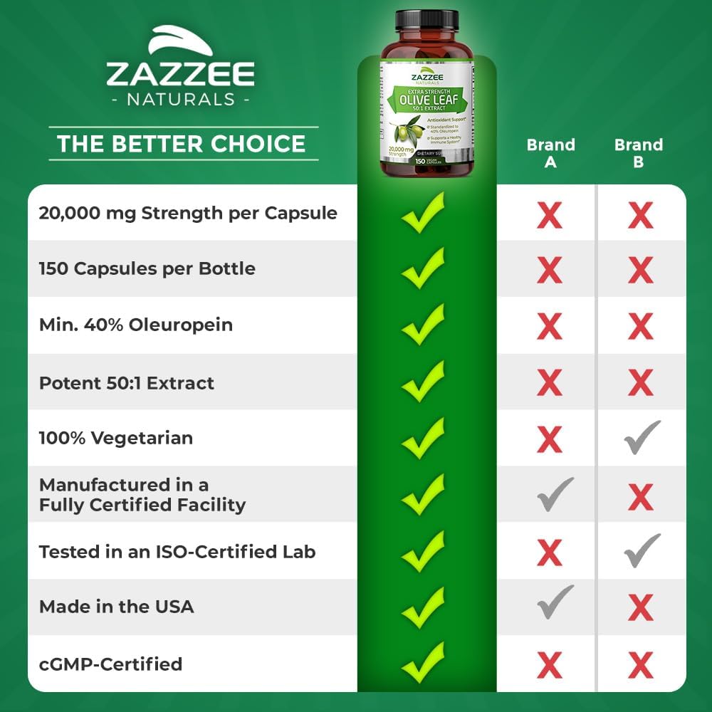 Zazzee Extracto de hoja de olivo extra fuerte 501, 20,000 mg de fuerza, 40% de oleuropeína, 150 cápsulas veganas, suministro de 5 meses, extracto