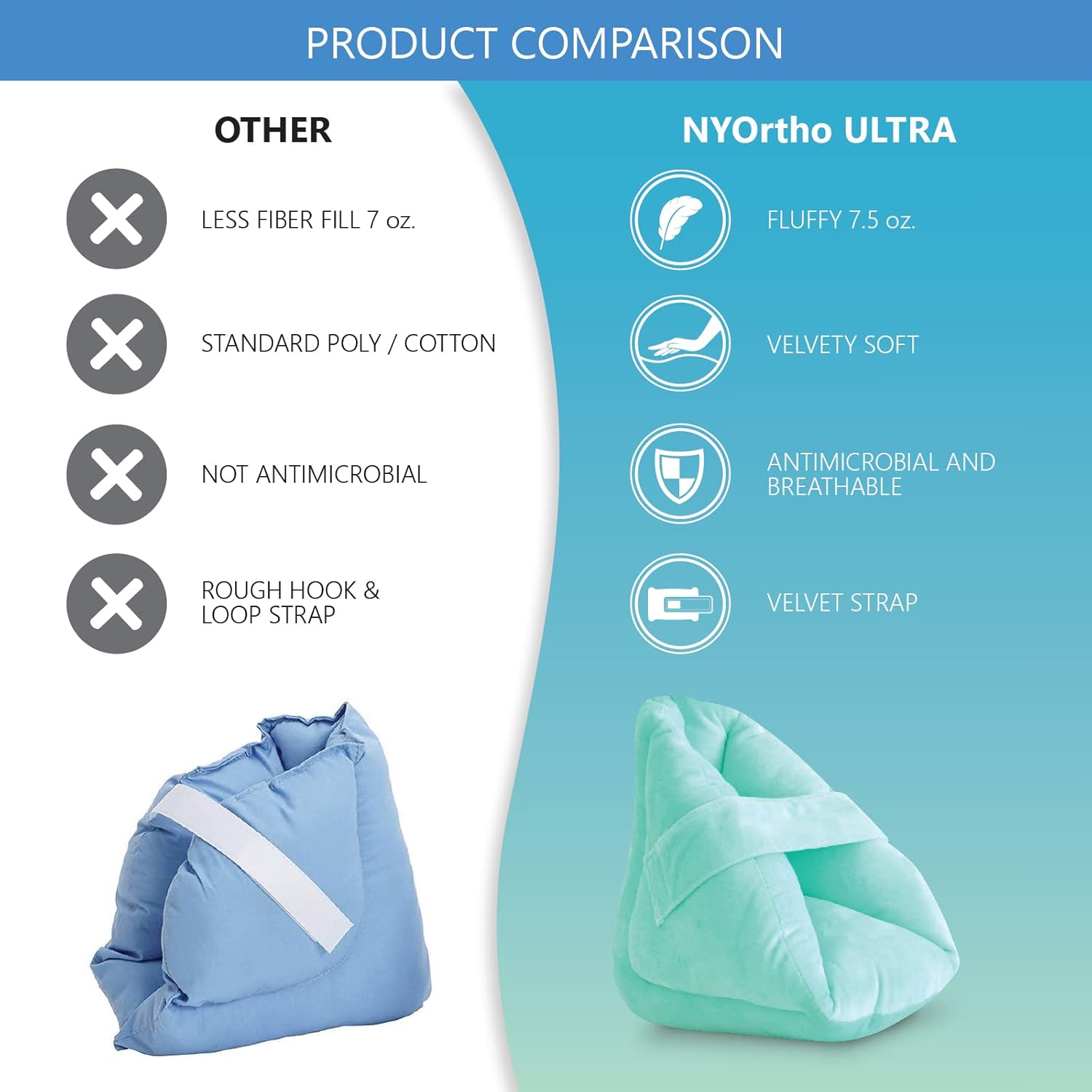 NYOrtho Cojín protector de talón, 1 par, almohadas acolchadas para pies para úlceras por presión, úlceras de cama, lesiones – Protectores de talón