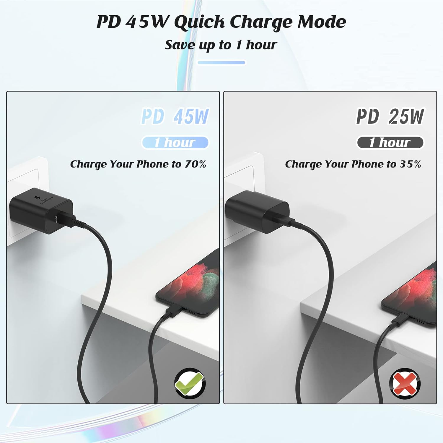 Paquete de 2 cargadores súper rápidos de 45 W tipo C, enchufe USB C de carga de pared y cable de cargador de teléfono Android de 6 pies para Samsung