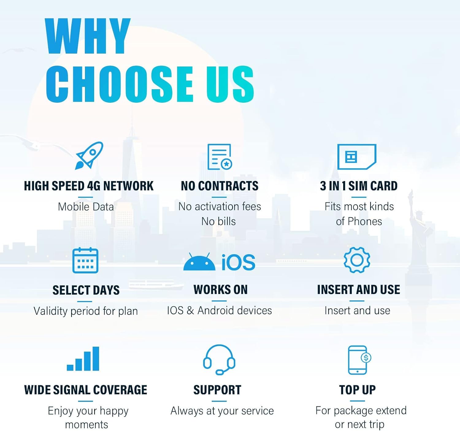 AT&T USA y Canadá 10 días tarjeta SIM de viaje de datos ilimitados, datos 4G LTE4G para EE. UU. y Canadá para iPhone, iPad, teléfonos Android,