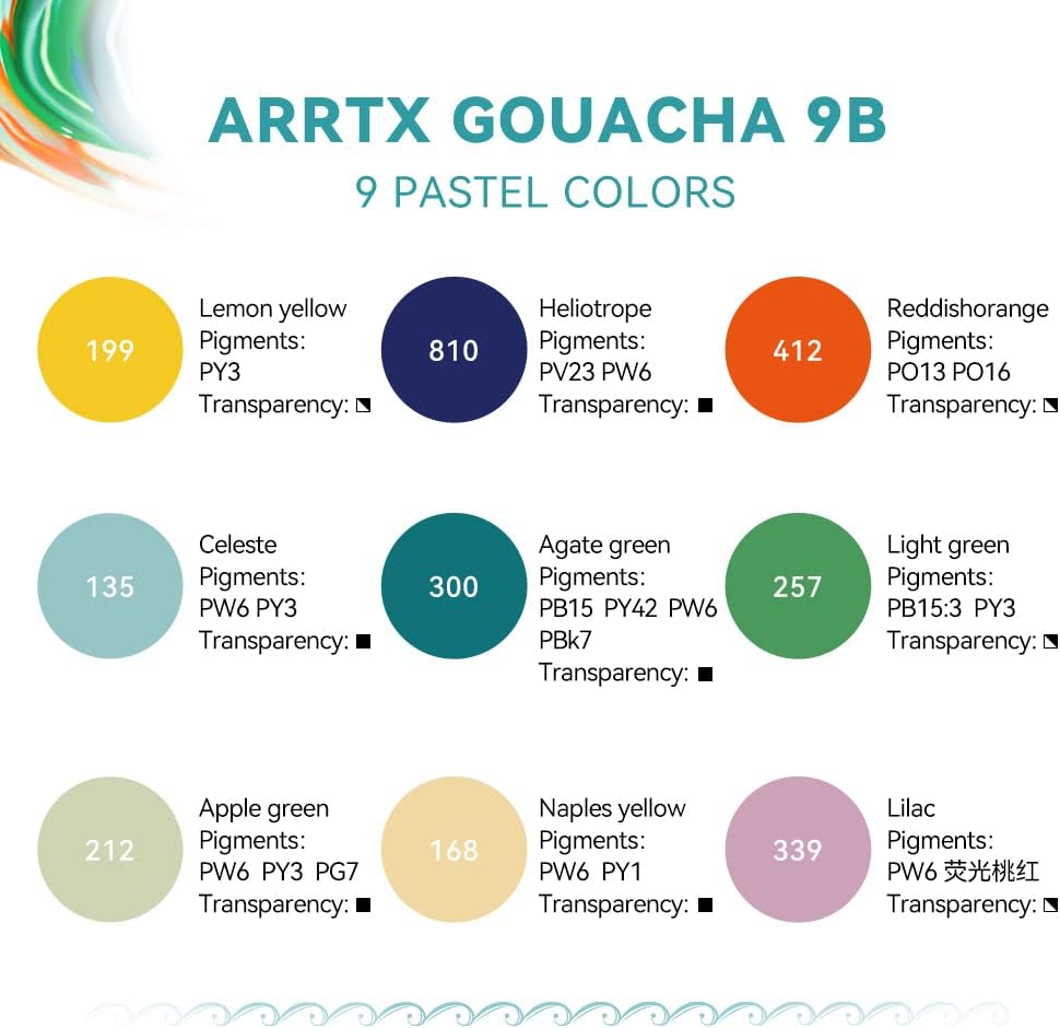 Arrtx Juego de pintura Gouache, 9 colores apagados x 1.3 fl oz (1.2 fl oz), pintura de acuarela con 2 pinceles de acuarela de viaje, punta redonda,