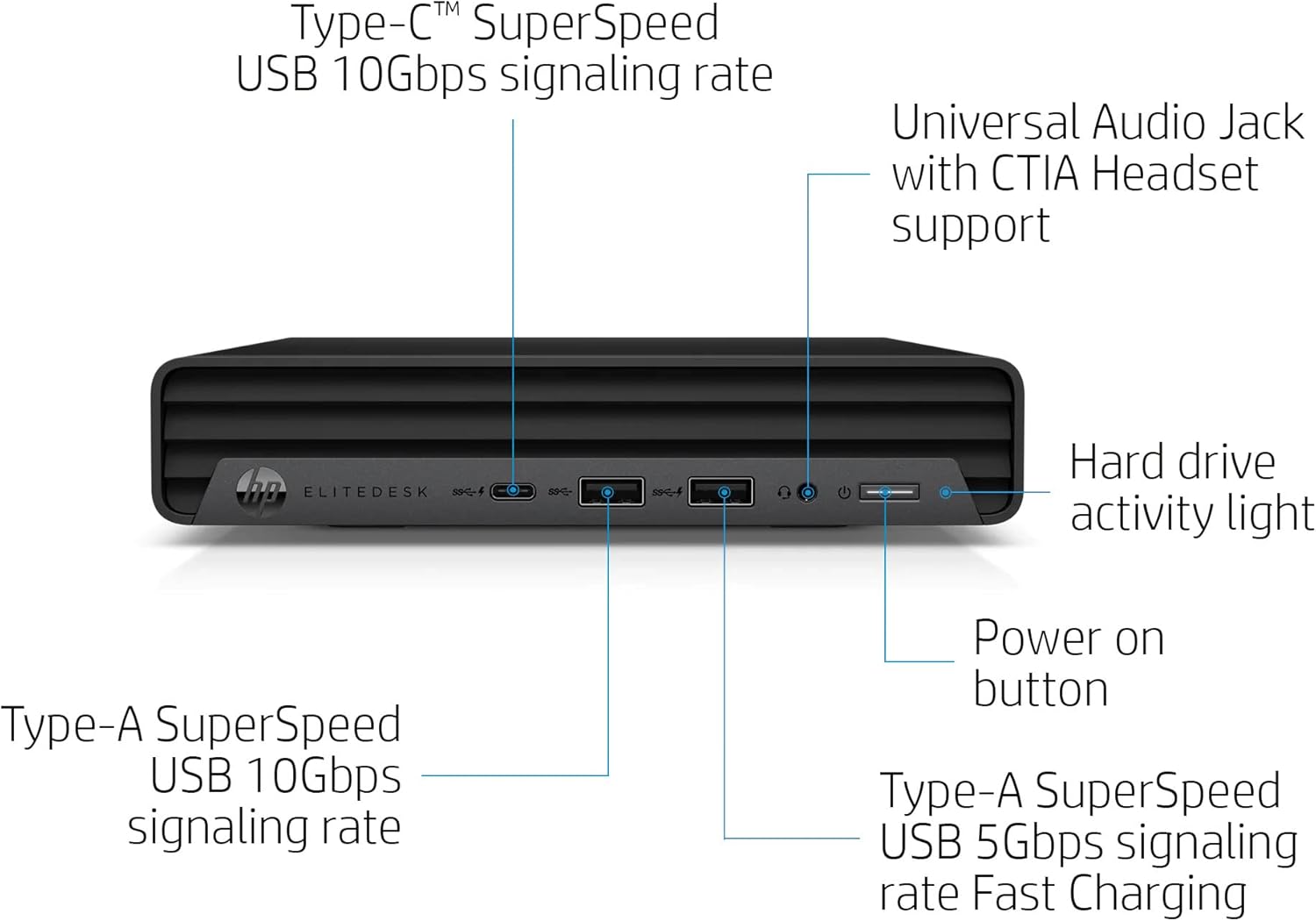 HP Mini escritorio EliteDesk 800 G6 Business, procesador Intel Core i5-10500T, RAM DDR4 de 16 GB, SSD PCIe de 256 GB, RJ-45, Displayport, KB y mouse