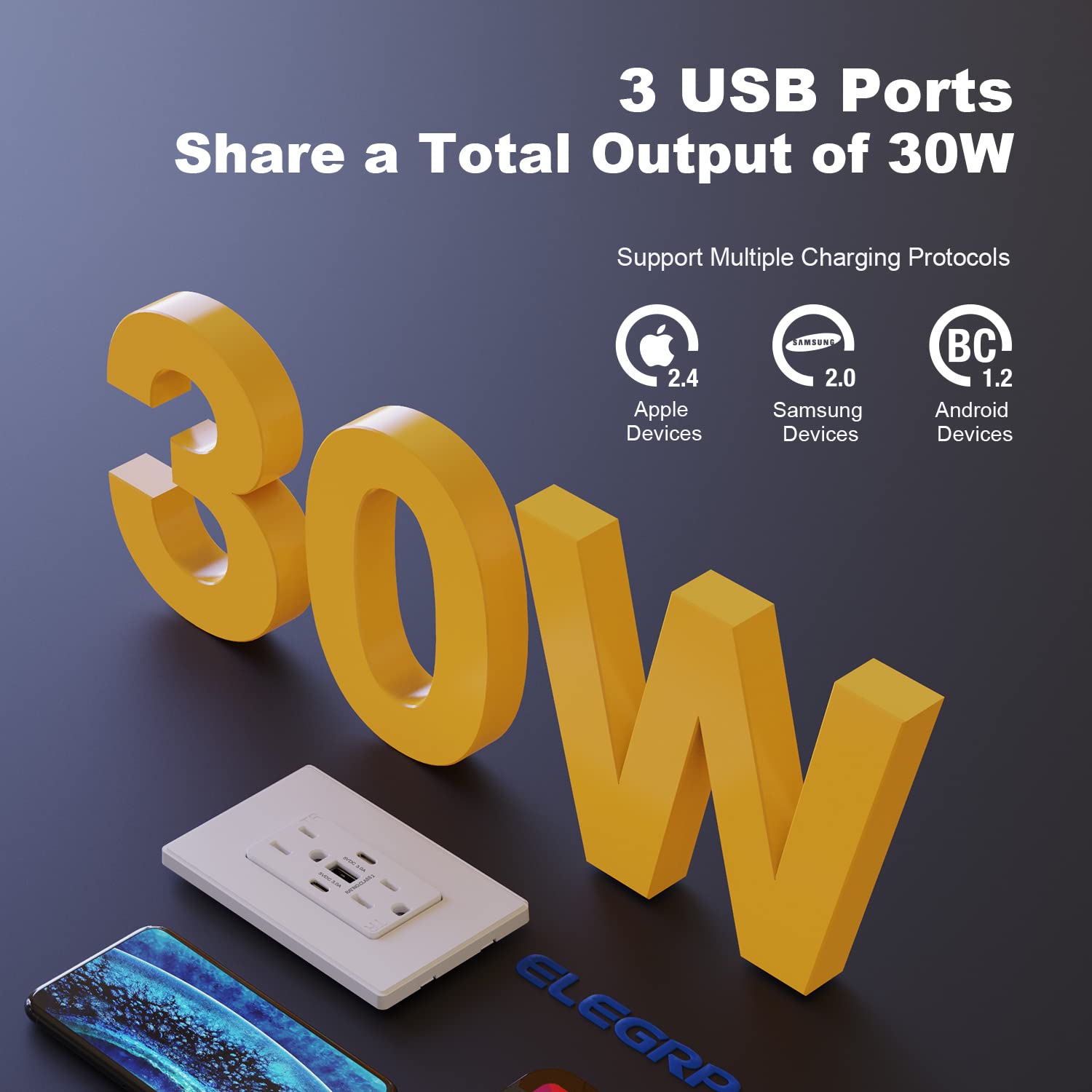 ELEGRP Tomacorrientes USB, 30 W 6.0 Amp USB C, toma de pared USB de 3 puertos, toma de corriente resistente a manipulaciones de 15 amperios con 2