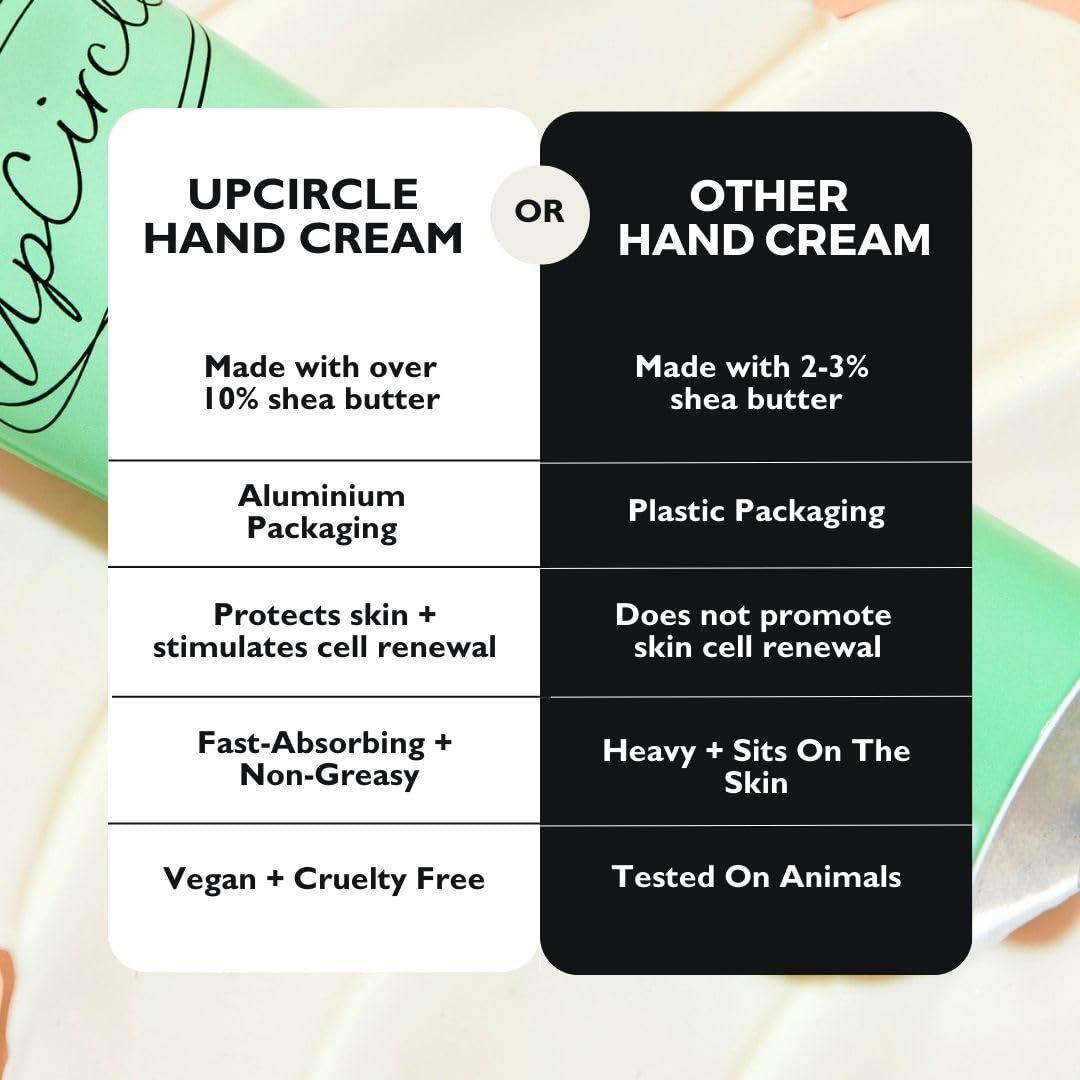 UPCIRCLE Crema de manos con flores de hibisco + manteca de karité, altamente nutritiva, de rápida absorción + protección, aprobada