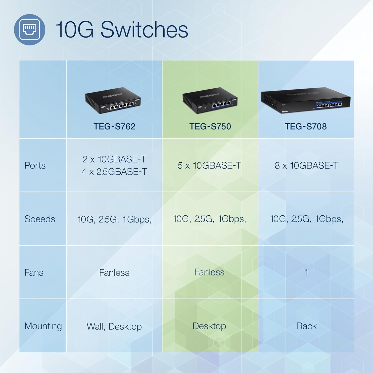 TRENDnet Interruptor 10G de 5 puertos, 5 puertos RJ-45 de 10 G, capacidad de conmutación de 100 Gbps, admite conexiones 2.5G y 5G-BASE-T, protección