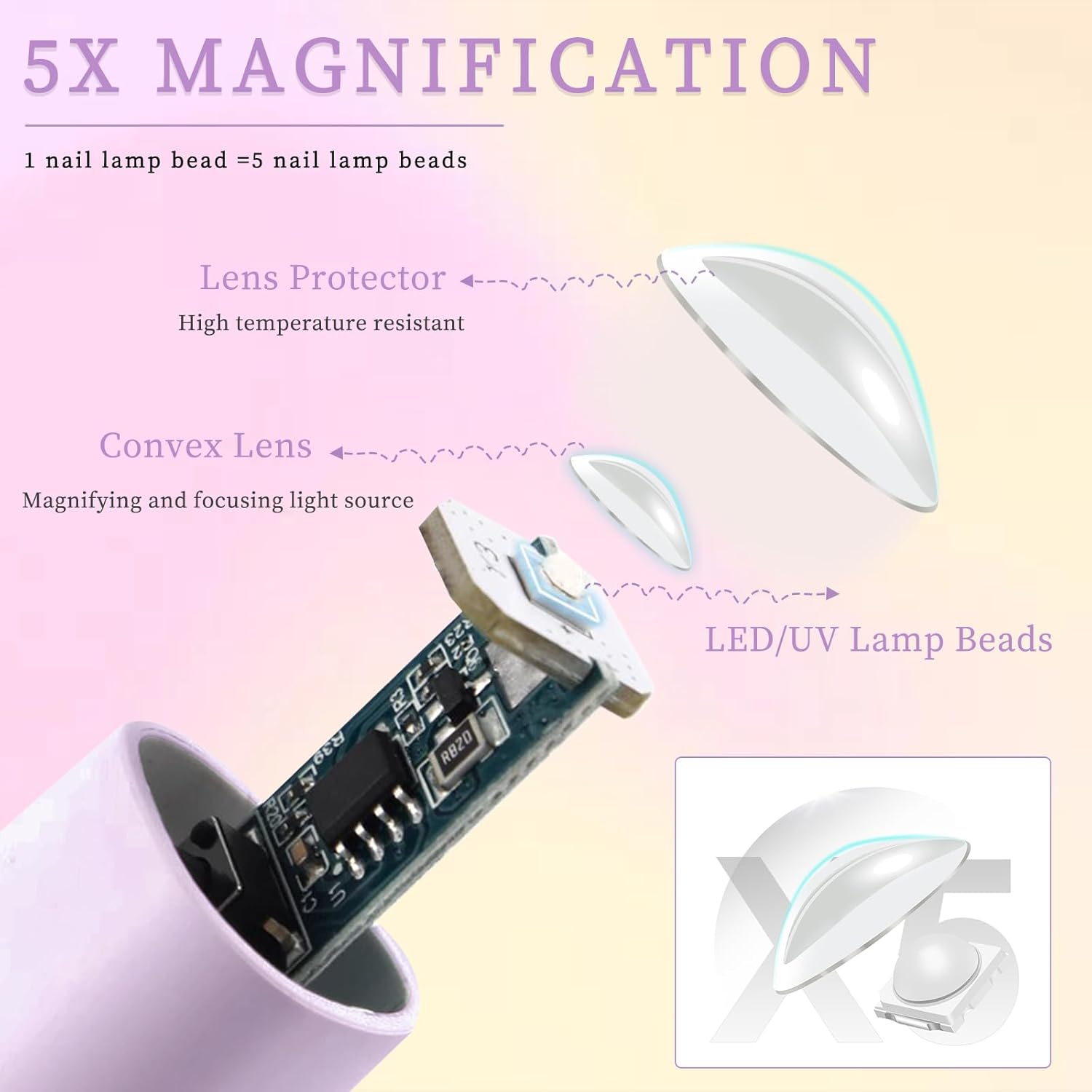 Luz UV para uñas de gel, lámpara UV de mano para uñas de gel, lámpara LED de uñas mini portátil inalámbrica recargable, lámpara de curación flash