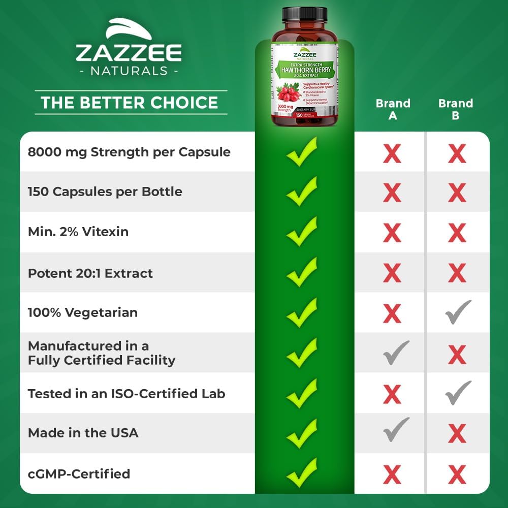 Zazzee Extracto de baya de espino extra fuerte 201, 8000 mg de fuerza, 2% de vitexina, 150 cápsulas veganas, suministro de 5 meses, extracto