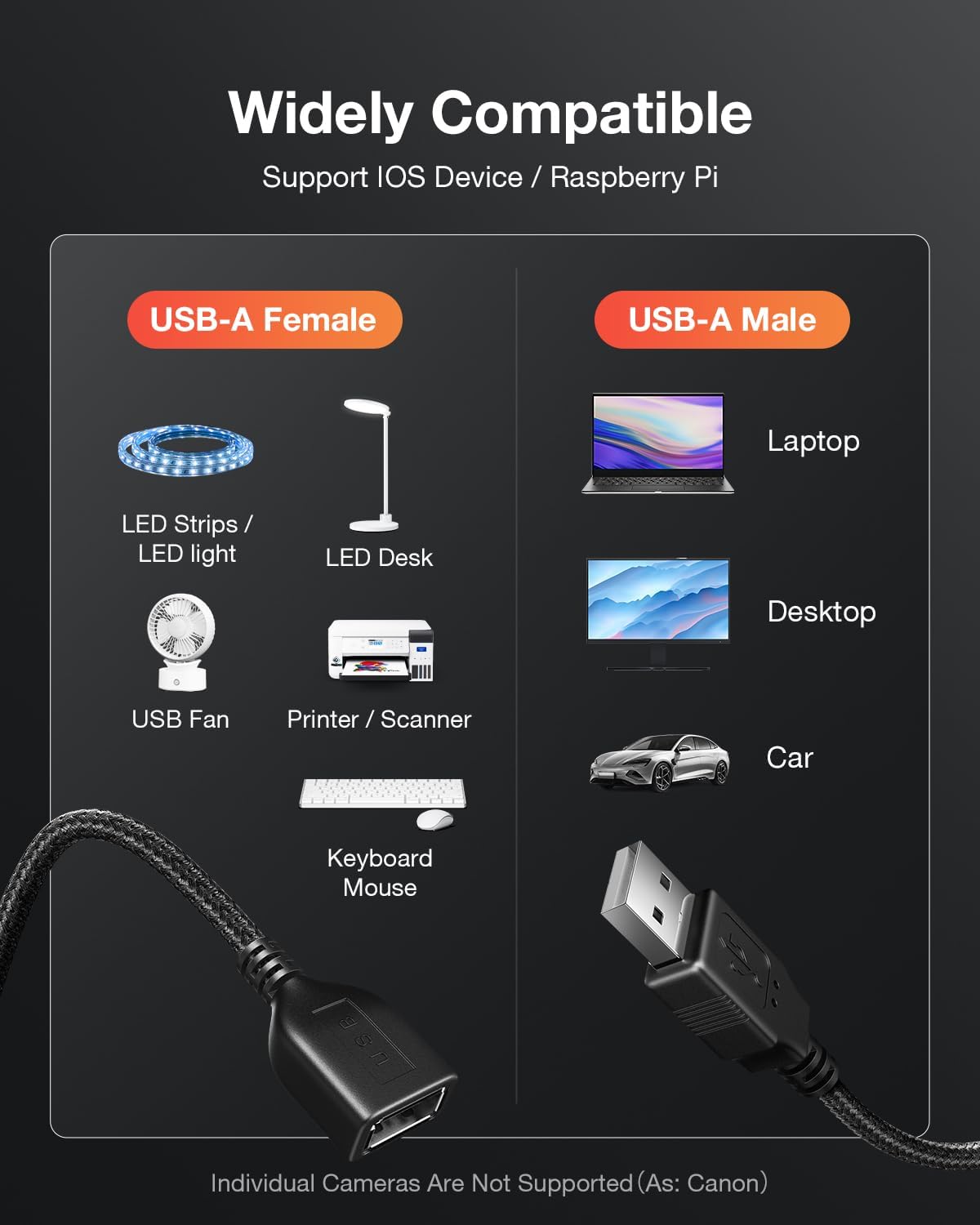 ANDTOBO Cable de extensión de interruptor USB, cable de extensión USB mejorado con cable de interruptor de encendido y apagado para tiras LED,