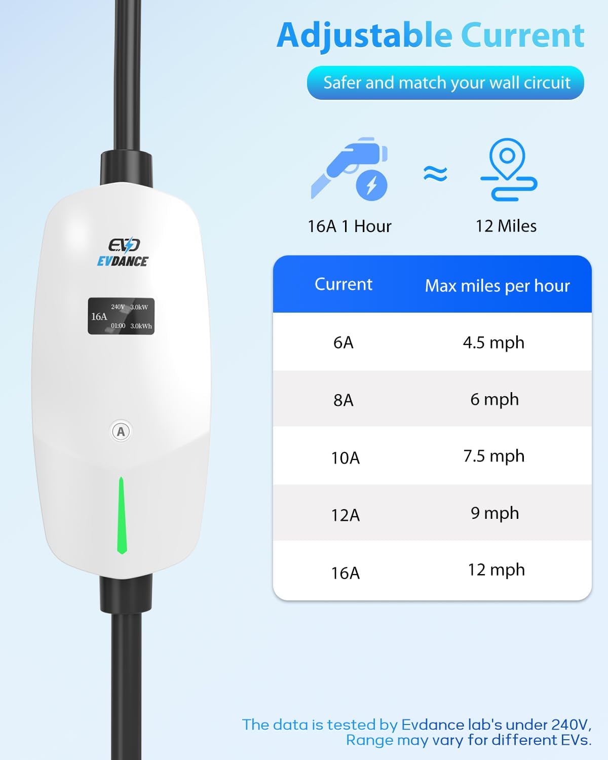 Cargador eléctrico portátil de nivel 2 de 110 V240 V, 6-16 A, ajustable, J1772 con cable de carga de 25 pies, NEMA 6-20 y 5-15 estación de carga
