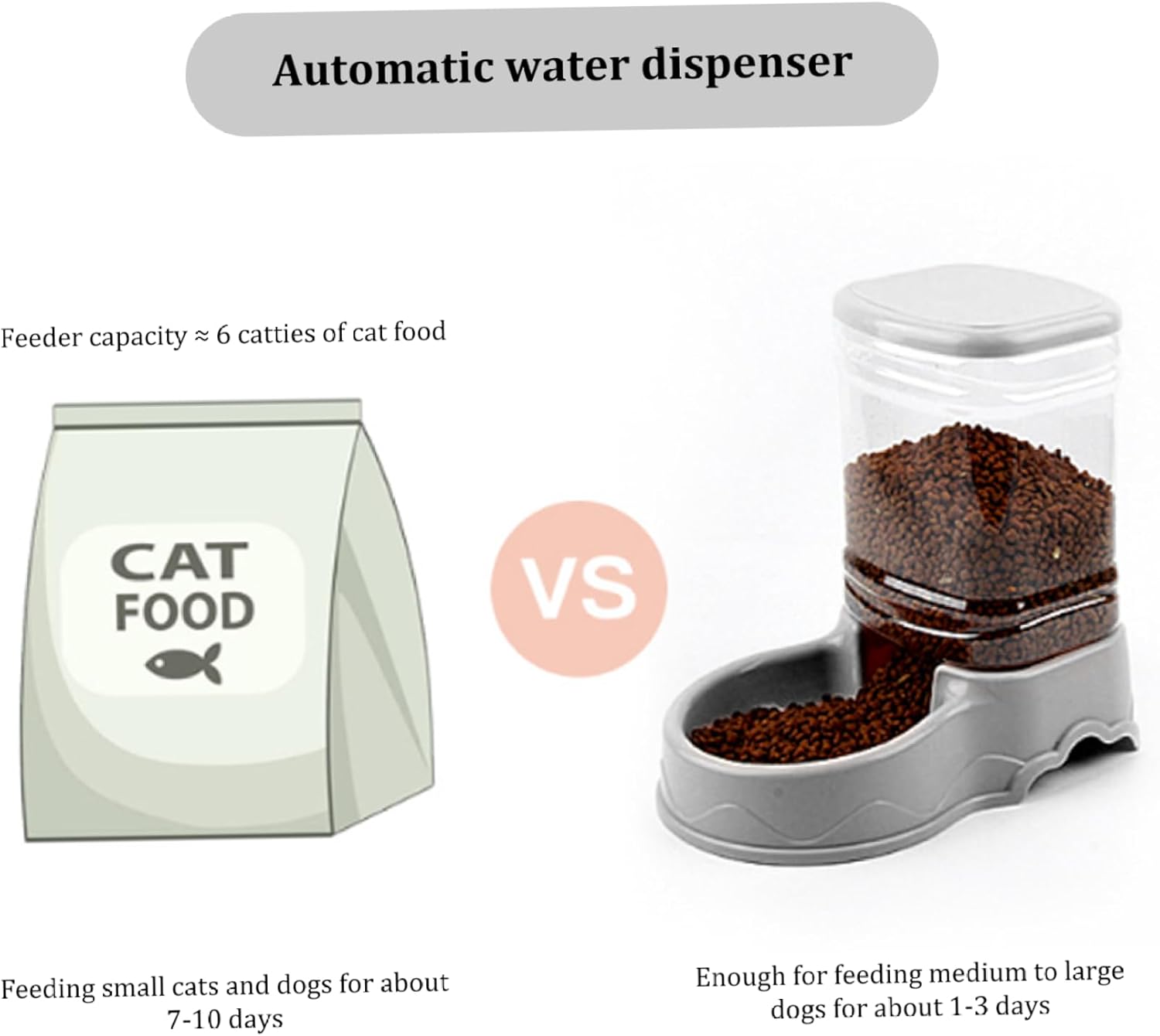 Havamoasa Comedero automático para gatos de 3.5 L, diseño de resorte a prueba de fugas, materiales desmontables y fáciles de limpiar, adecuado para