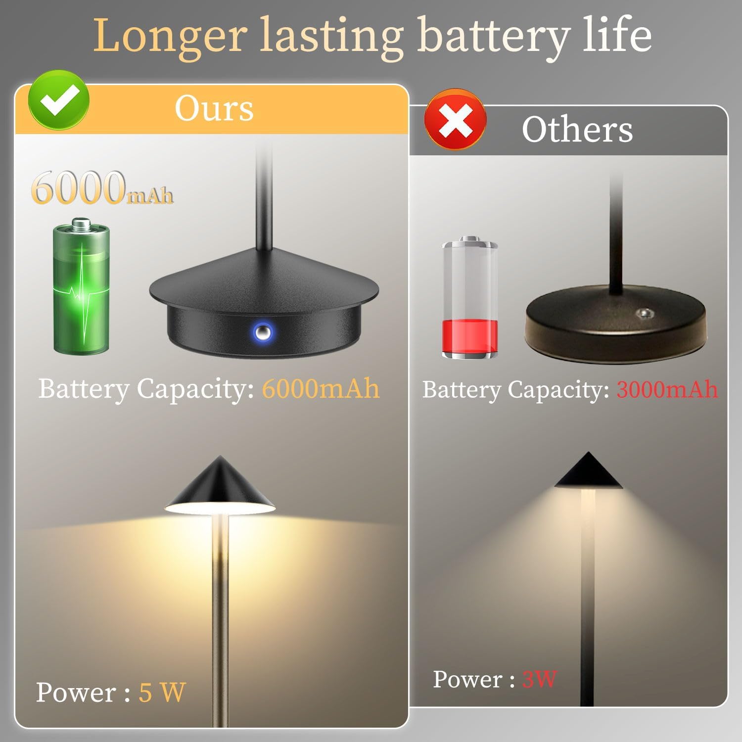 SCOPOW Paquete de 2 lámparas de mesa inalámbricas recargables pequeñas portátiles (6000 mAh), uso en exteriores e interiores, gradiente de 3 colores
