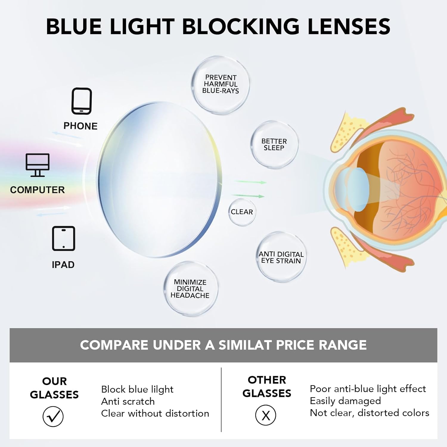 TR90 – Lentes de lectura para mujeres y hombres, con bloqueo de luz azul, anti filtro de rayos UV, anteojos nerd (negro, 0.00x)