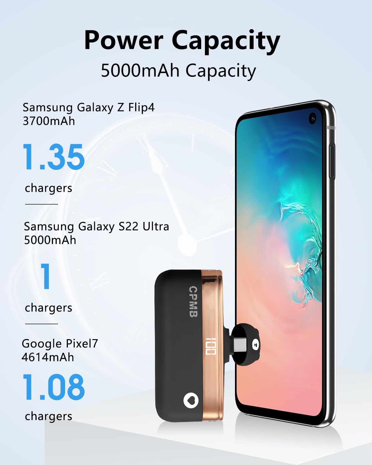 Pequeño banco de energía con cargador portátil de 5,000 mAh de 22.5 W, pantalla digital, Android, batería de banco de energía compatible con Samsung