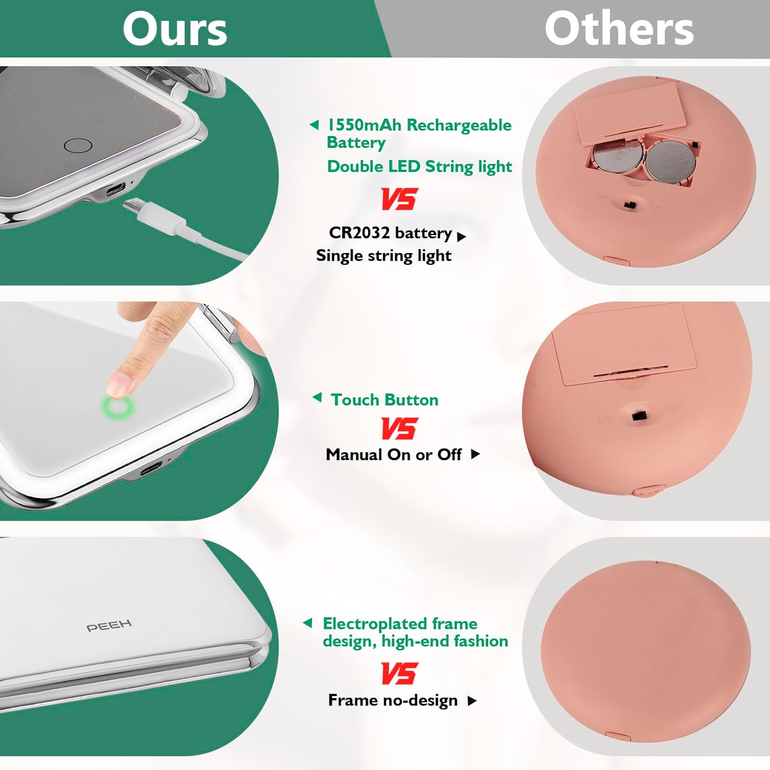 Omobolanle Espejo de maquillaje de viaje con luces, espejo de escritorio con luz, espejo de aumento 5X con soporte, luces de apagado automático,