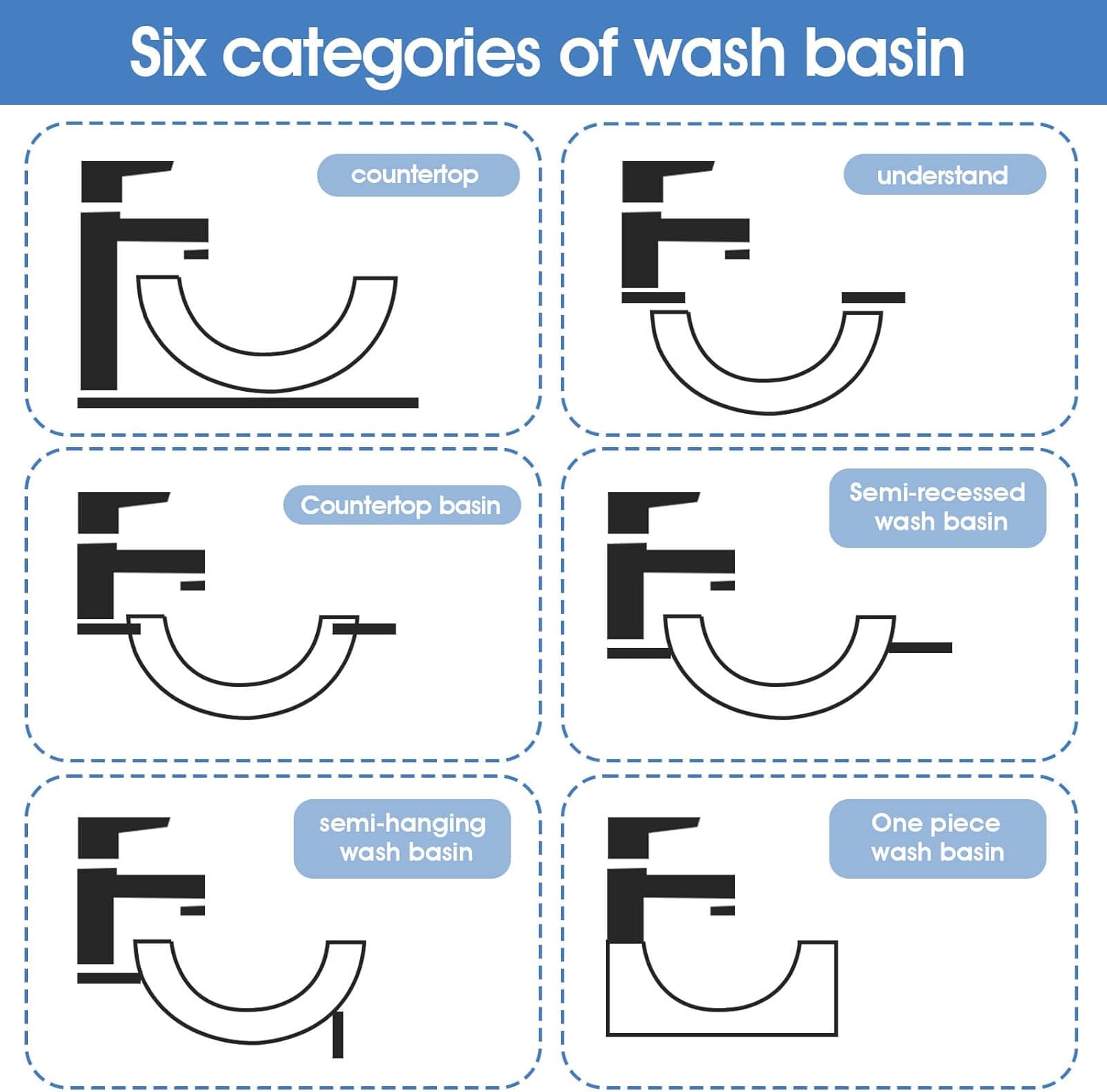 Grifo de baño, grifos giratorios con pantalla de temperatura (sin baterías), 3 modos de salida de agua, grifo de un solo orificio para fregadero de