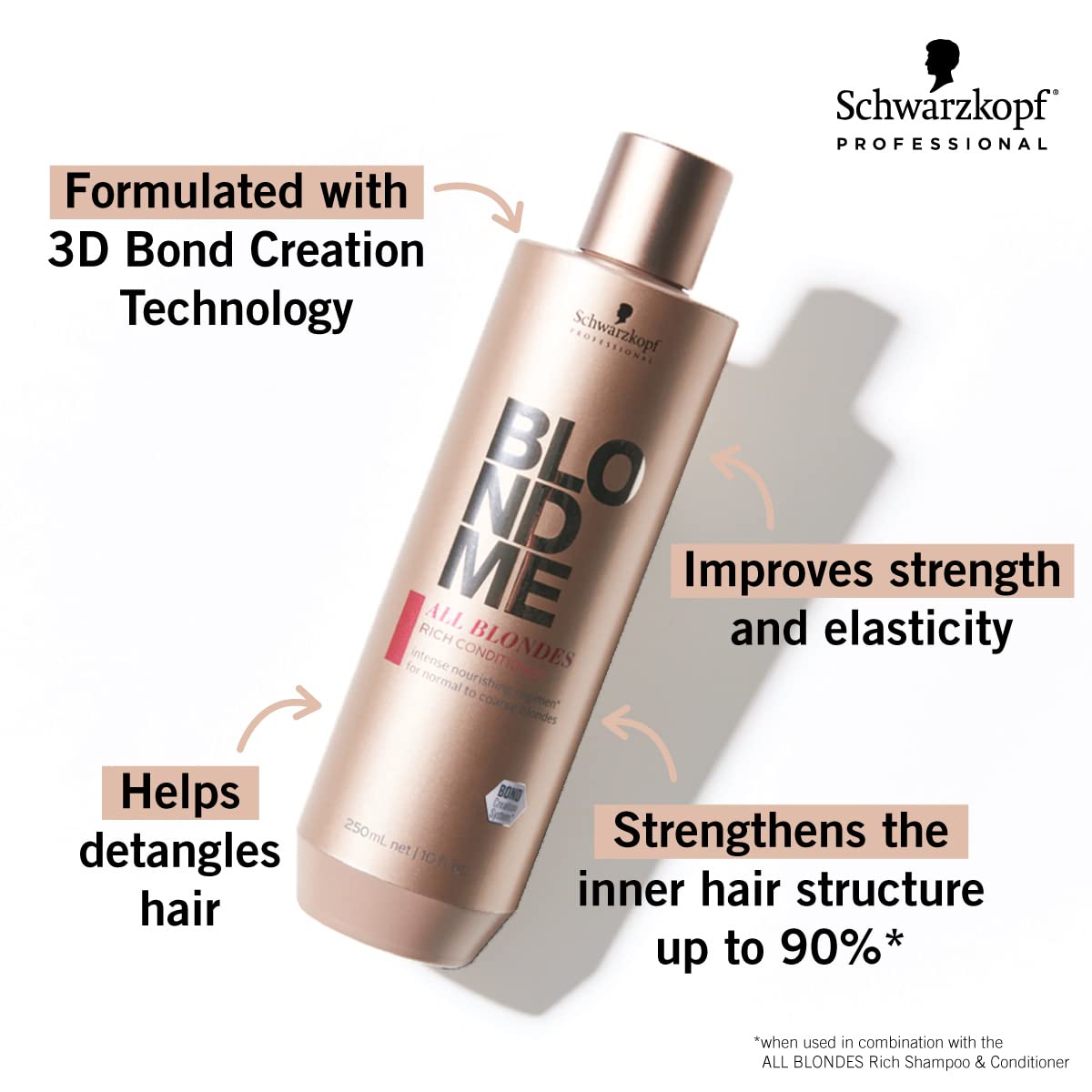 BlondMe x BARBIE Home Spa Collection  Kit All Blondes  Tratamiento nutritivo e hidratante para cabello brillante  Champú hidratante para cabello