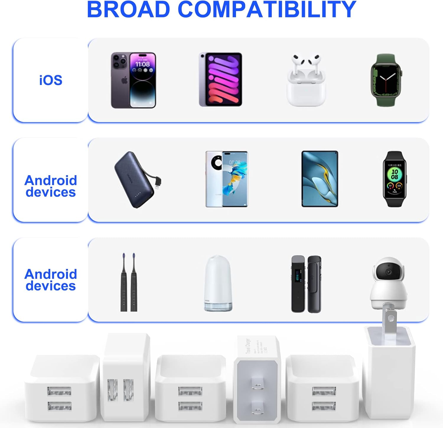 Paquete de 6 cargadores de pared USB, iGENJUN 2.4A de doble puerto USB, adaptador de corriente, bloque de enchufe para iPhone 15141312ProPro