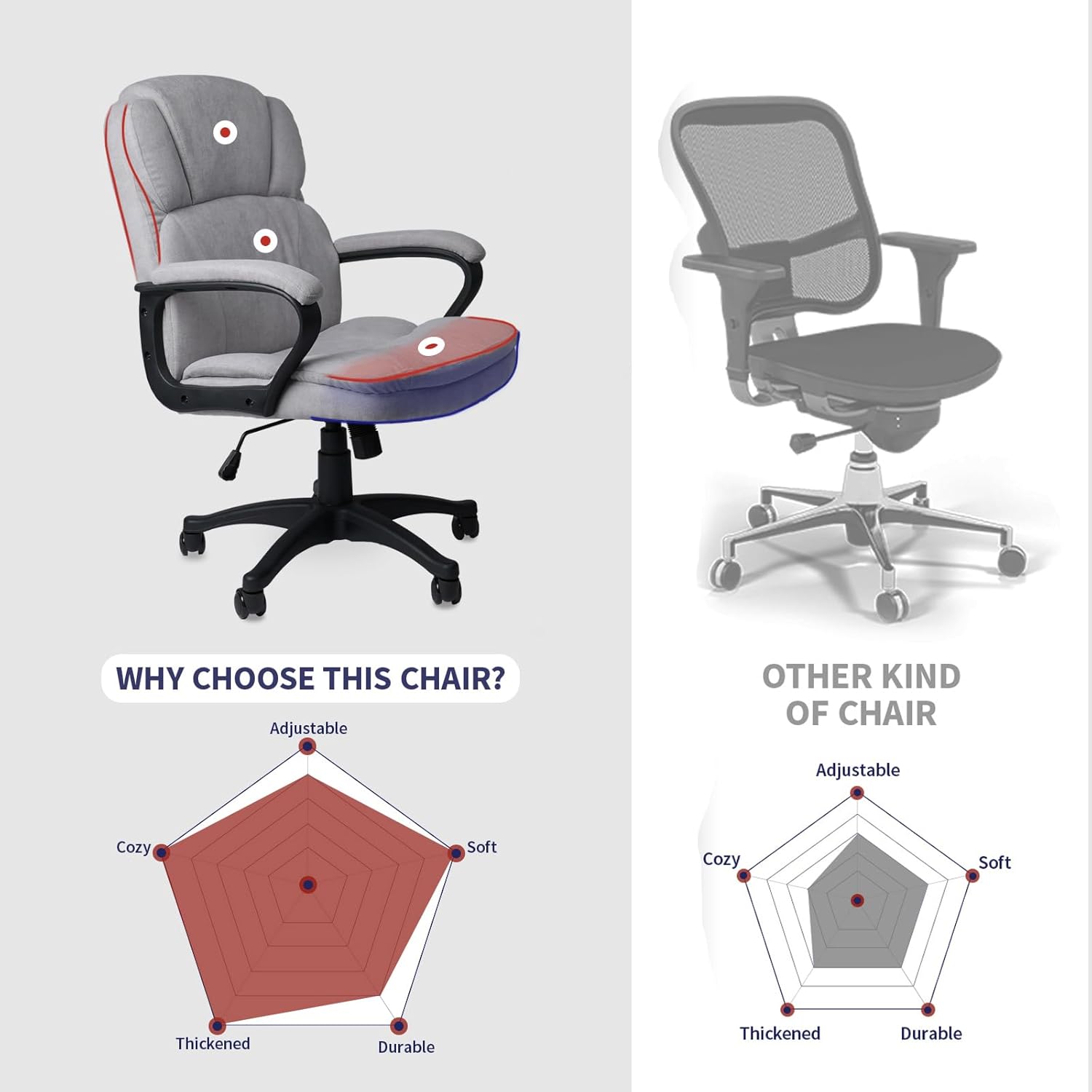CLATINA Silla de oficina ejecutiva ergonómica con tapizado giratorio de altura ajustable, acolchado grueso para reposacabezas y reposabrazos para