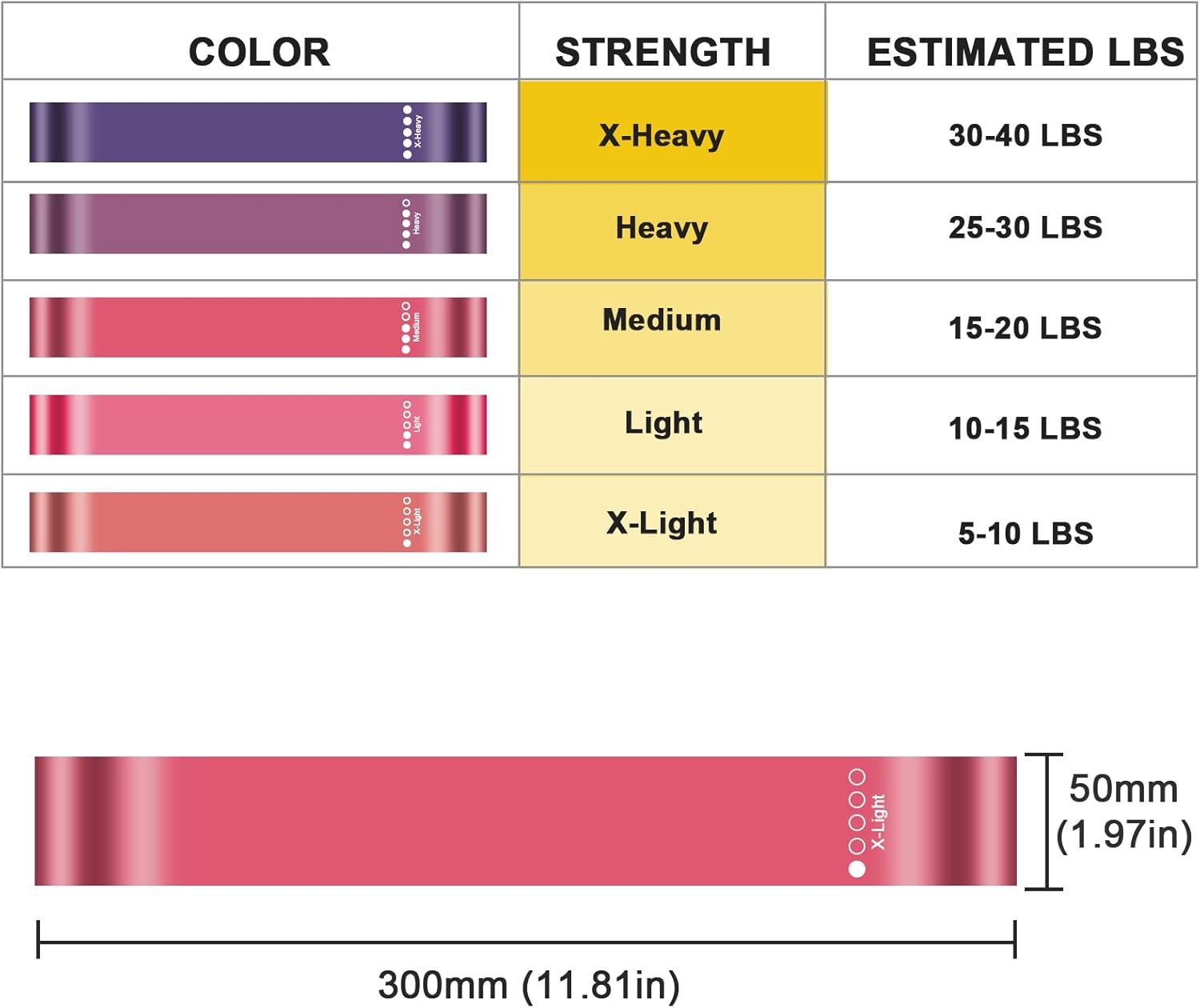 Banda de resistencia para mujeres y hombres, juego de 5 niveles de resistencia diferentes para gimnasio, entrenamiento, yoga, pilates, hogar (morado)