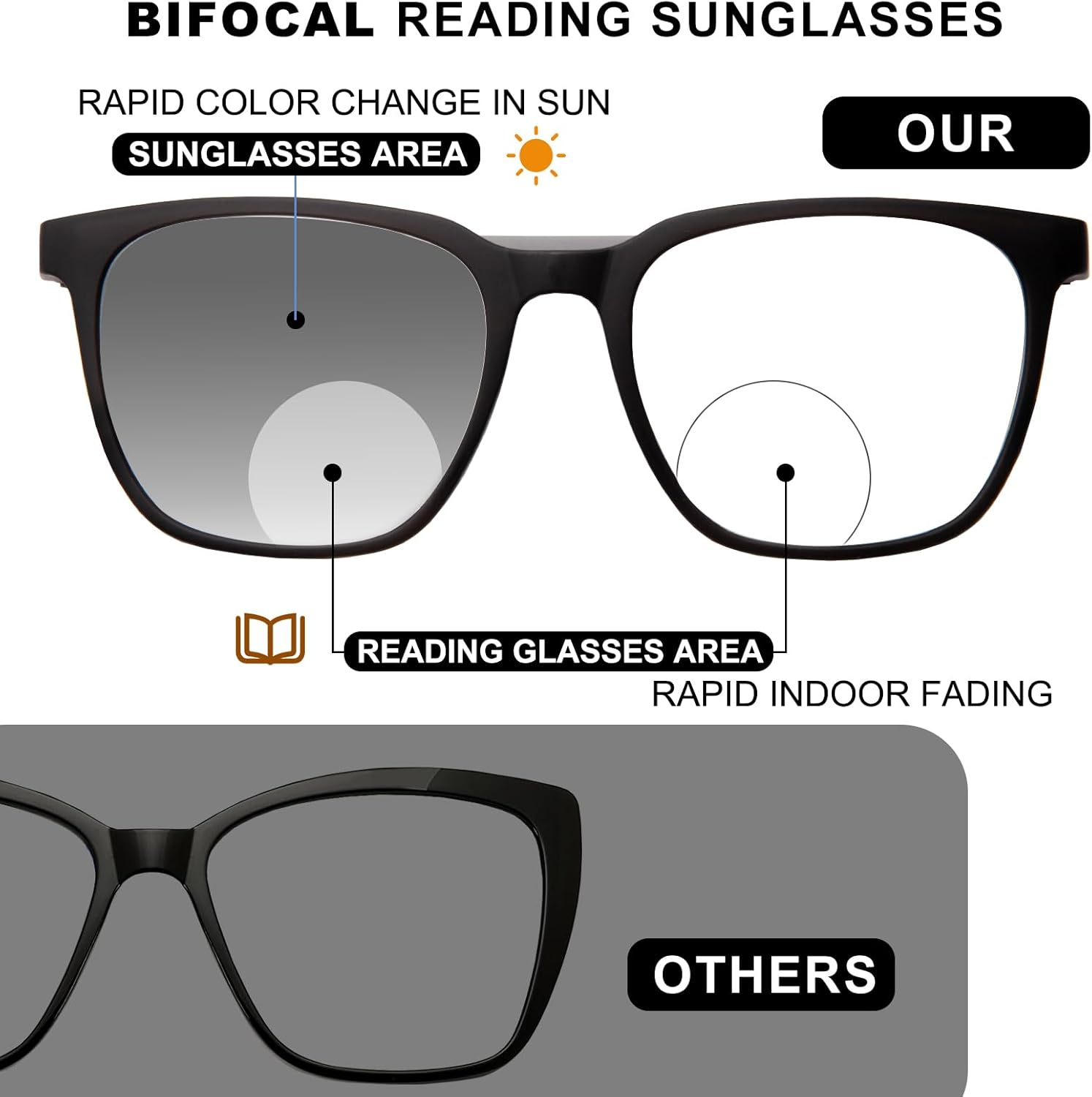 JO Gafas de lectura bifocales para mujeres y hombres, lentes de sol de lectura bifocales fotocromáticos