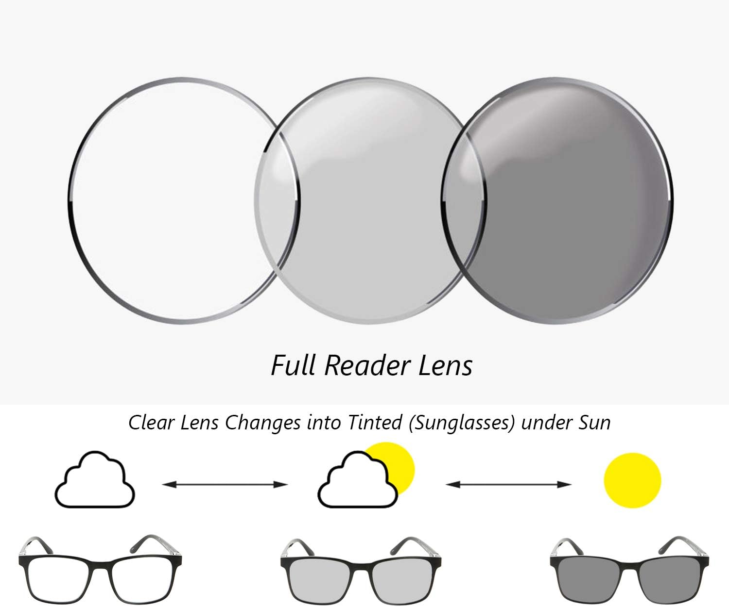 grinderPUNCH Lente de transición  Gafas de lectura fotocromáticas  Lectores transparentes se convierten en gafas de sol al sol  UV400