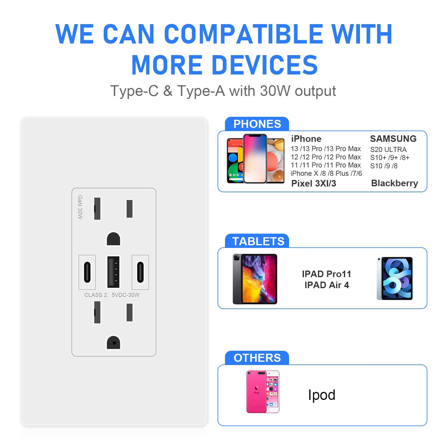 Amerisense GaN – Toma de pared USB de 30 W, 6 amperios, 3 puertos, receptáculo resistente a manipulaciones de 15 amperios con 2 puertos USB tipo C y