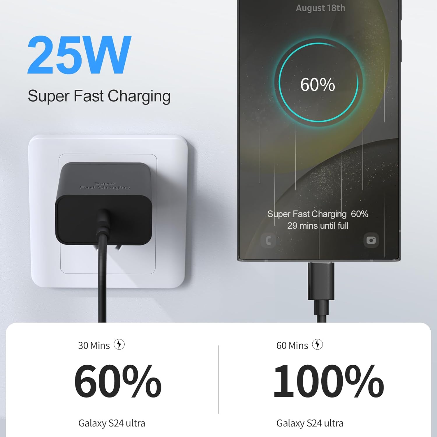 Paquete de 2 cargadores USB C súper rápidos de 25 W para Samsung Galaxy A16 5GA15A14A13A55A54A53A52A51A71A43A42S25 UltraS24+S23W25Z Flod6, bloque de