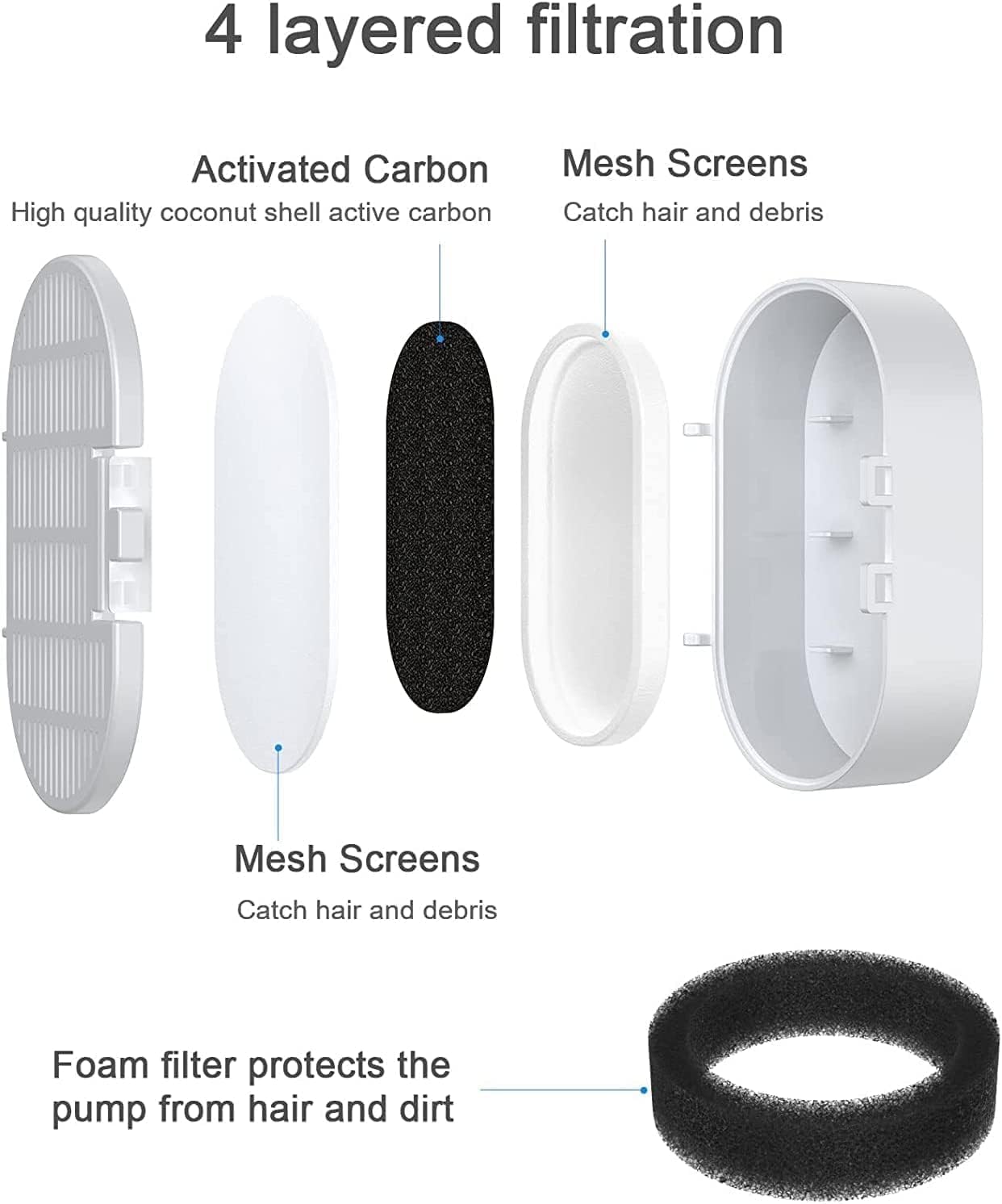Ofat Home Filtros de fuente de agua para gatos, paquete de 4 filtros de repuesto con 4 esponjas de prefiltro