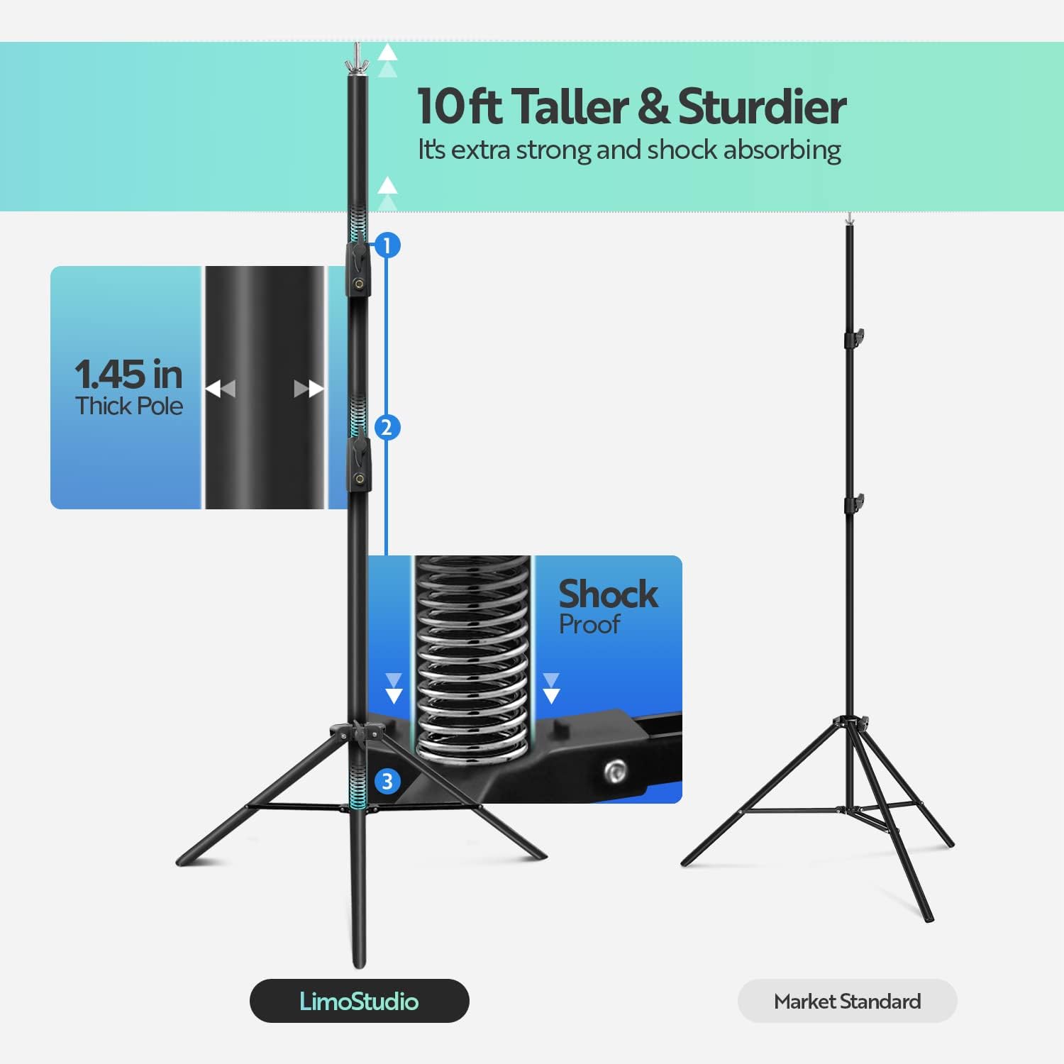 LimoStudio AGG1111 – Soporte de fondo grande de 10 x 10 pies, soporte de fondo más fuerte y pesado, sin tambaleo, sin sacudidas, accesorio completo