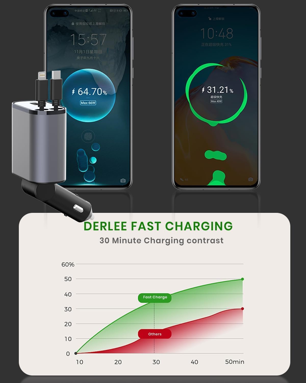 Cargador de coche retráctil 4 en 1 con cable USB retráctil dual, puerto USB A PD medidor de voltaje adaptador de encendedor de cigarrillos USB para