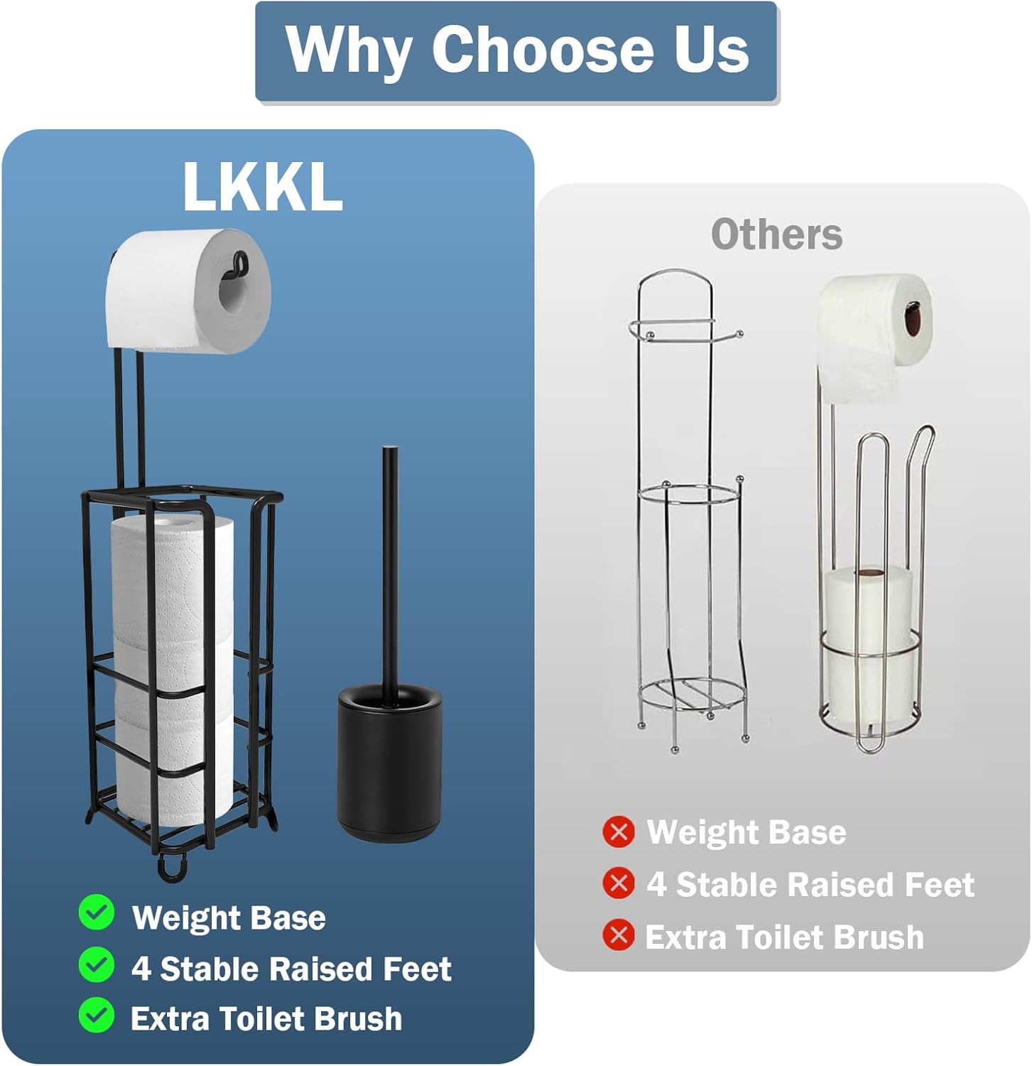 LKKL Soporte de papel higiénico, dispensador de rollos de papel higiénico con juego de escobilla de baño, soporte de acero inoxidable para baño e