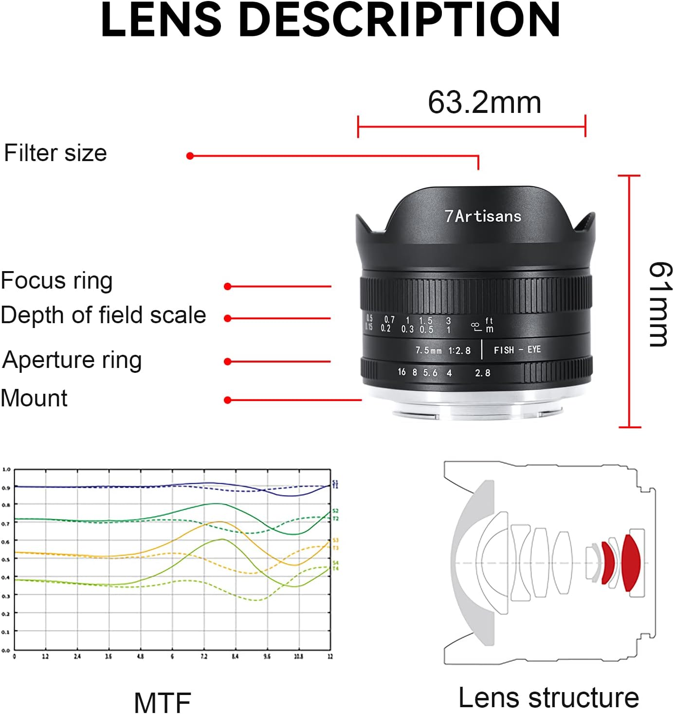 7artisans Lente fija manual gran angular de 0.295 in f2.8 Mark II APS-C ojo de pez para cámara sin espejo Sony E A6300 A6400 A6500 NEX-3 NEX-3N
