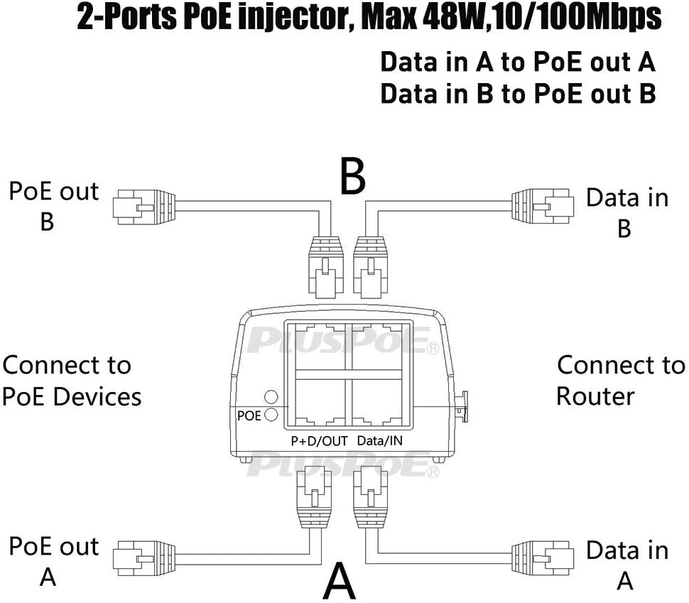 Adaptador de inyector PoE de alimentación a través de Ethernet de 48 voltios con salida PoE de 2 puertos máx. 48 vatios para 2 cámaras IP, teléfonos