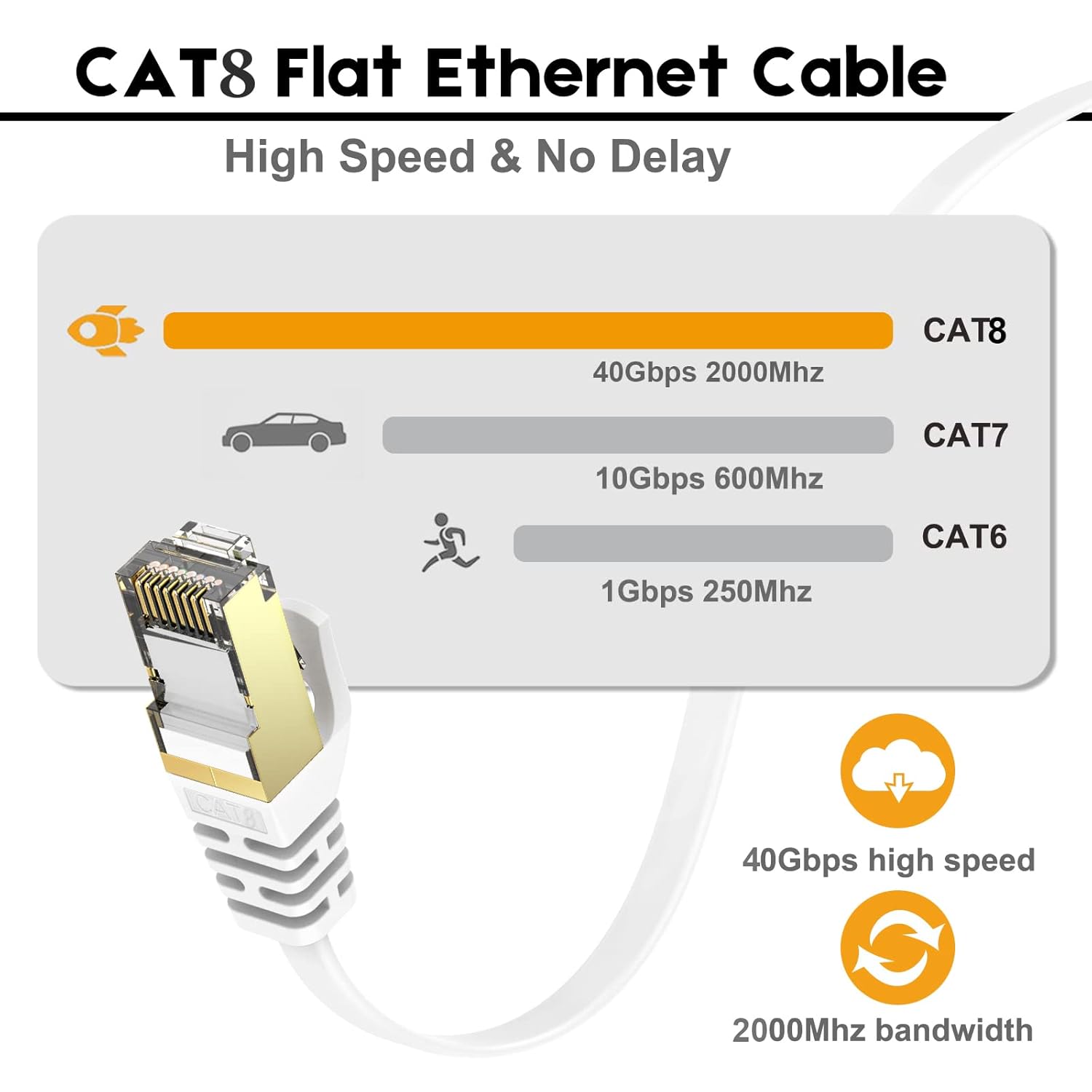 Ercielook Cable Ethernet de alta velocidad de 75 pies, cable de Internet plano blindado CAT8 con clips, más rápido que el cable LAN Cat7, color