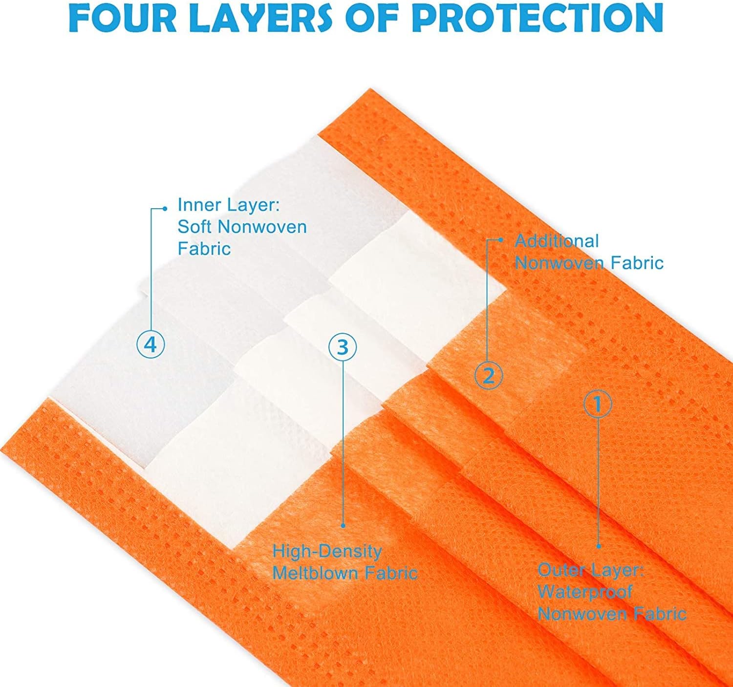 Tomorotec 60PCS Individually Sealed Disposable Face Mask 4-Layer
