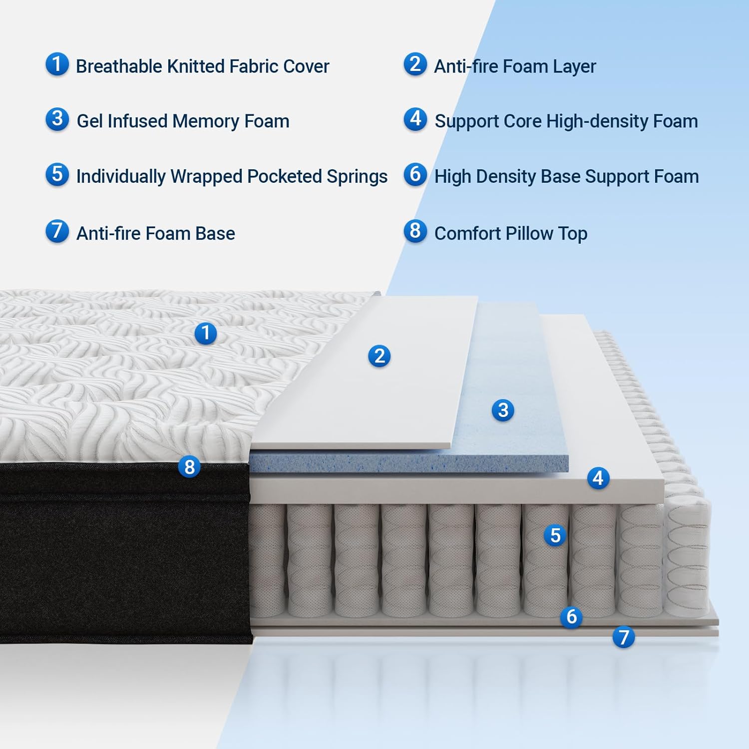 Avenco Colchón individual XL, colchón híbrido de resortes interiores de 10 pulgadas con espuma viscoelástica de gel y espirales individuales para