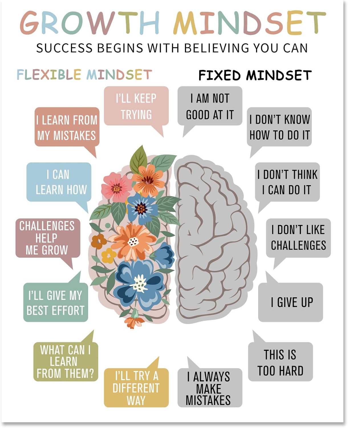 arricraft Pósteres de Growth Mindest, 1 póster de pared de salud mental, decoración de casa, asesoramiento, oficina, pintura, rectangular, bohemio,