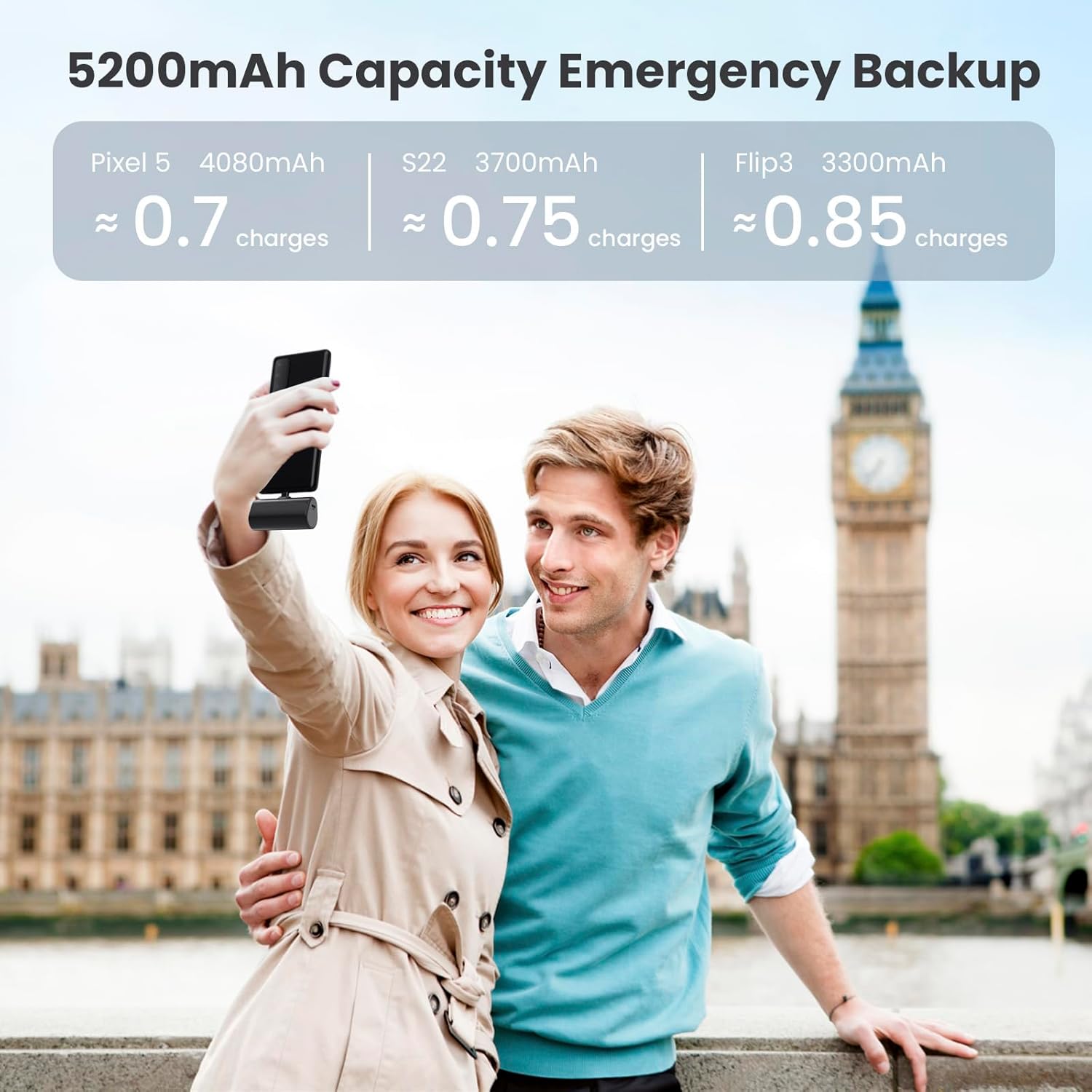 Paquete de 2 Cargador portátil pequeño de 5200 mAh, banco de energía PD USB C actualizado con conector USB-C integrado, pantalla LCD, batería