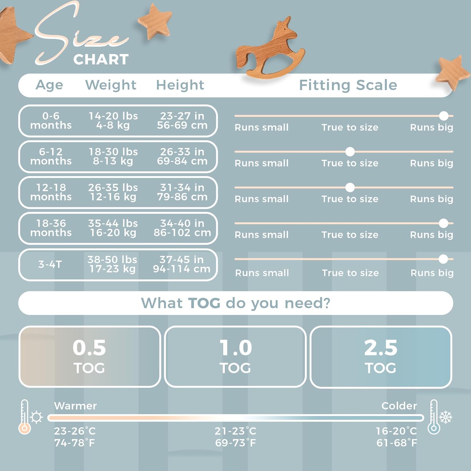 0.5 TOG – Saco de dormir sin mangas, suave para bebés y niños pequeños