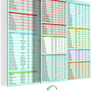 Hoja de trucos de dieta cetogénica, guía rápida, gráficos de referencia de imán de nevera y freidora de aire, tabla de tiempos de cocción, pérdida Hoja de trucos de dieta cetogénica, guía rápida, gráficos de referencia de imán de nevera y freidora de aire, tabla de tiempos de cocción, pérdida