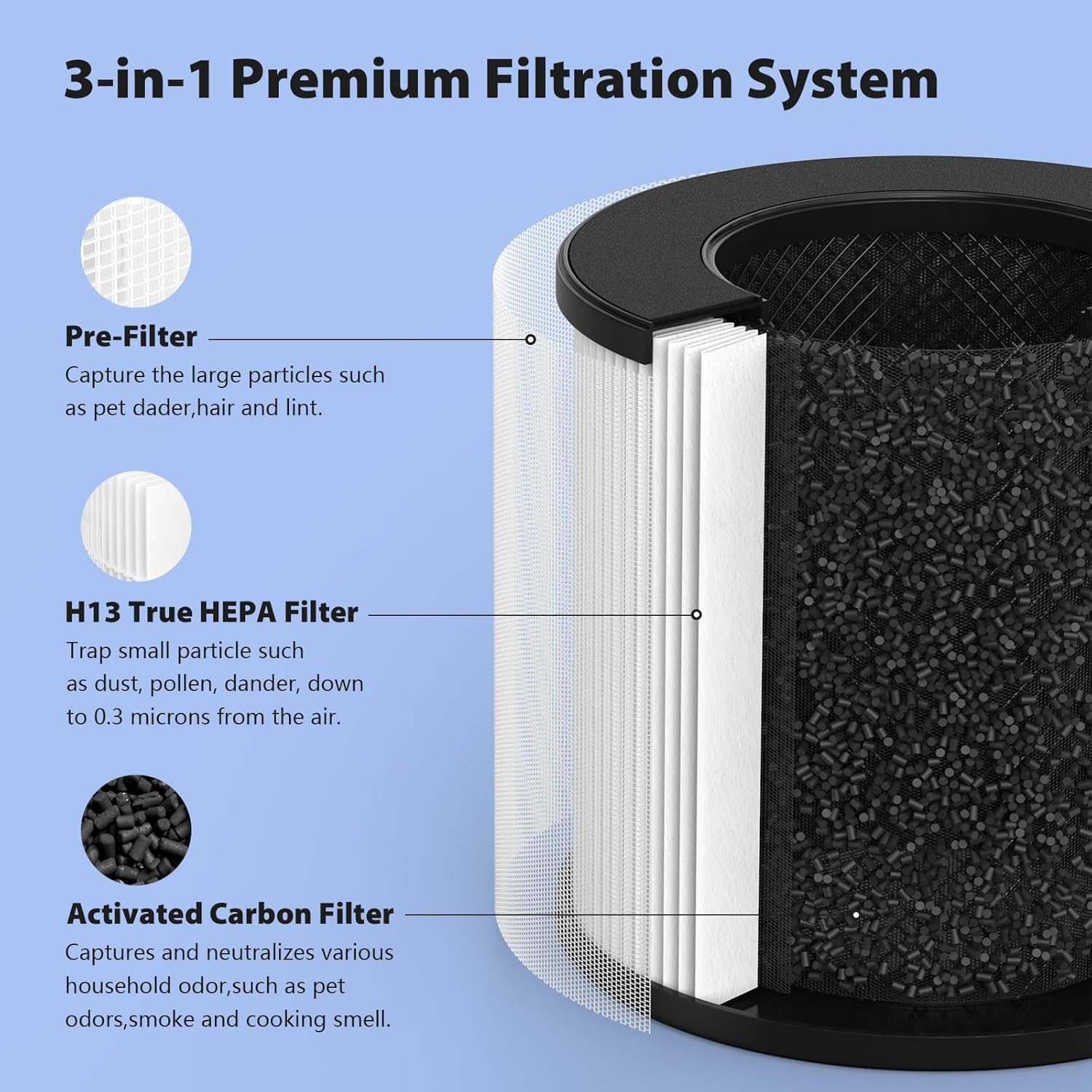 Filtro de repuesto AC201BPU-P05 para purificador de aire Fulminare PU-P05, también compatible con Purivortex AC201B Puri-fier de aire, filtro de