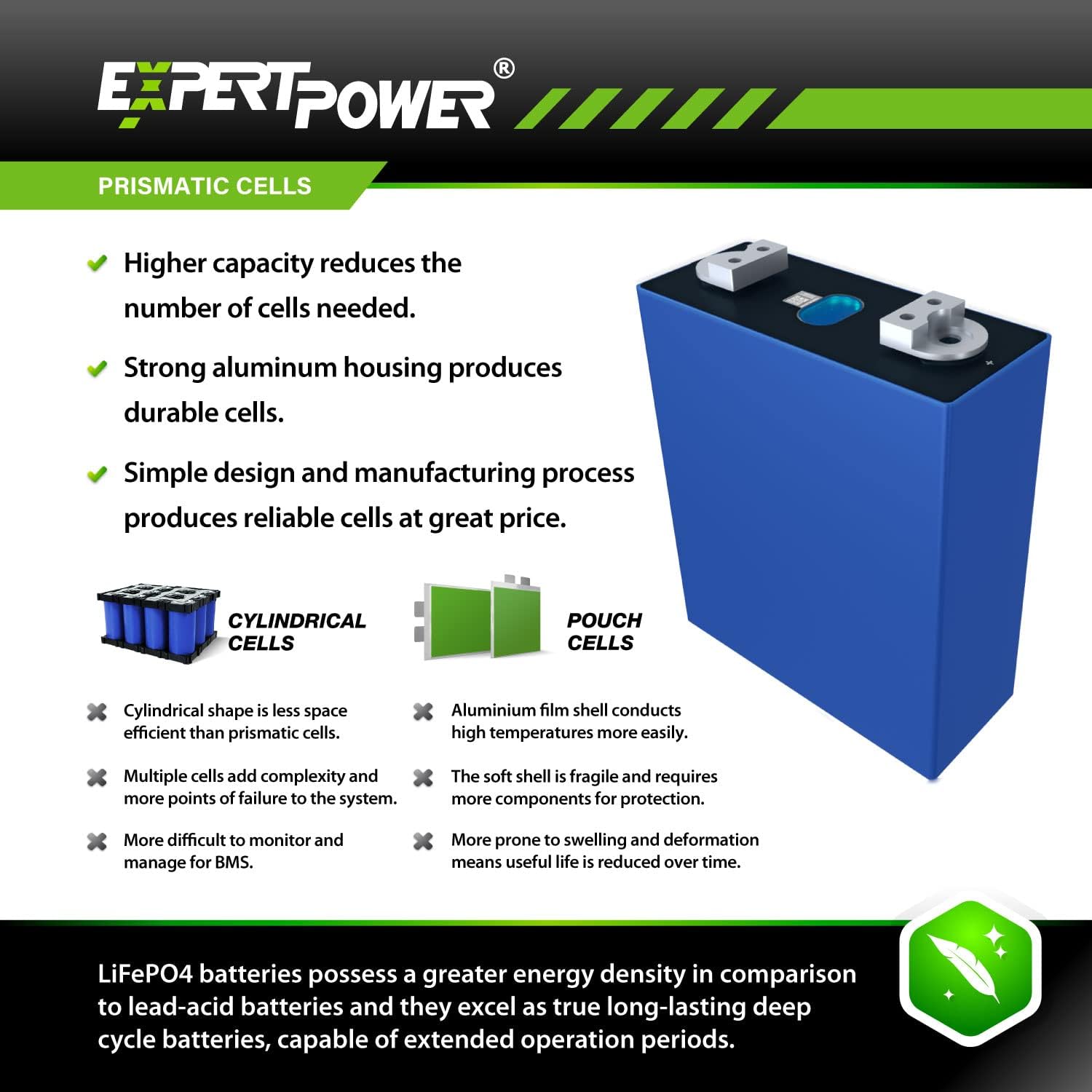 ExpertPower Paquete de 4 pilas de batería de litio LiFePO4 de 3.2 V 304 Ah  Ciclos de vida de grado A+ 4000-7000 y vida útil de 10 años  Ciclo