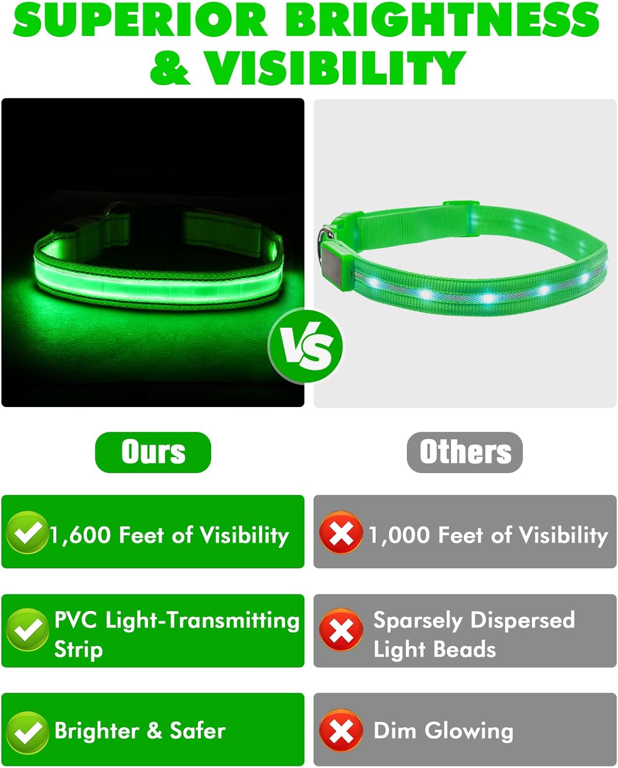 Petbank Collar de perro con luz LED, 7 colores RGB y 5 modos de luz, ajustable recargable por USB, collares de perro que brillan en la oscuridad,