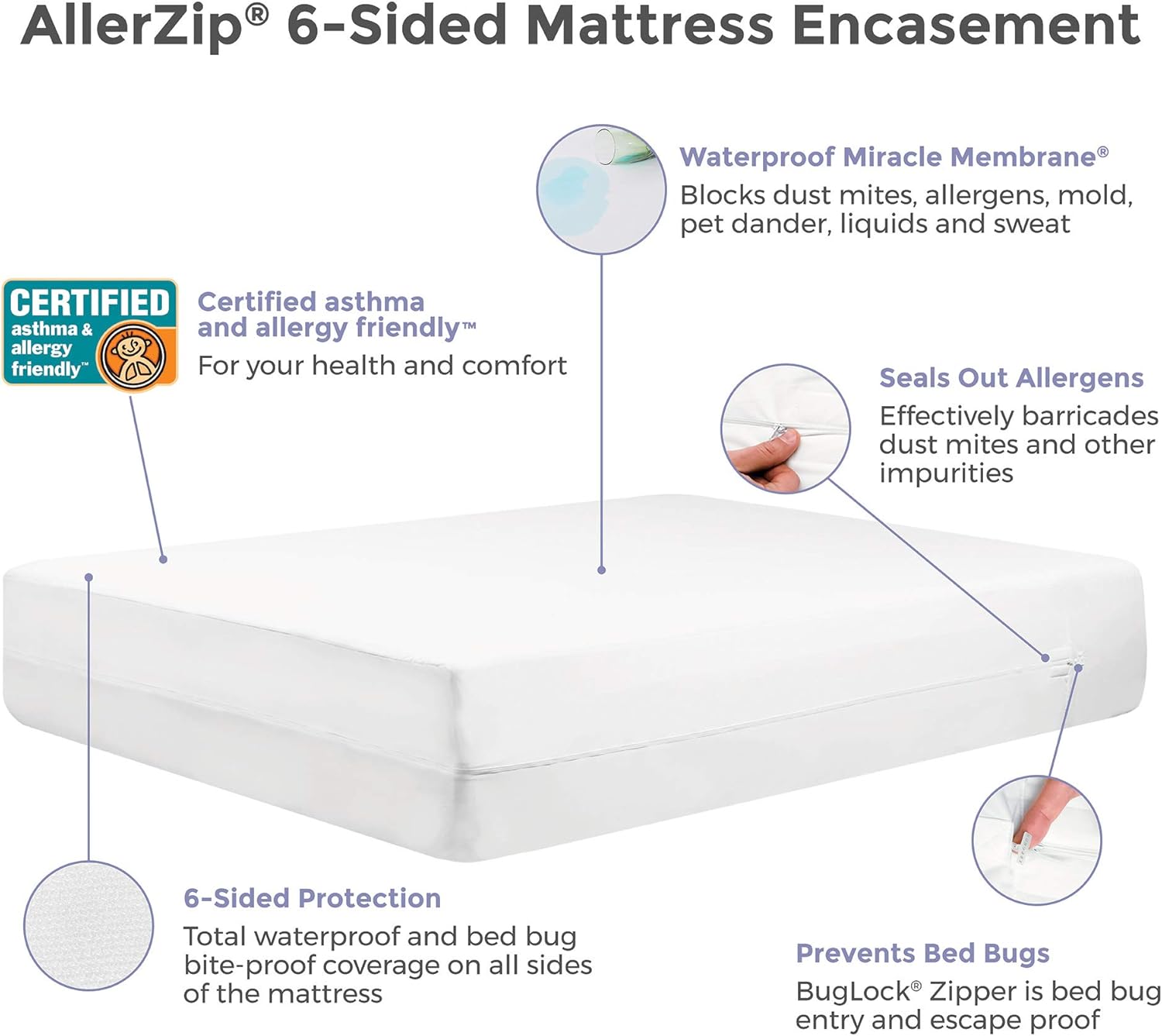 Protect-A-Bed AllerZip Protector de colchón impermeable suave, lavable a máquina, tamaño King, 11-18 pulgadas